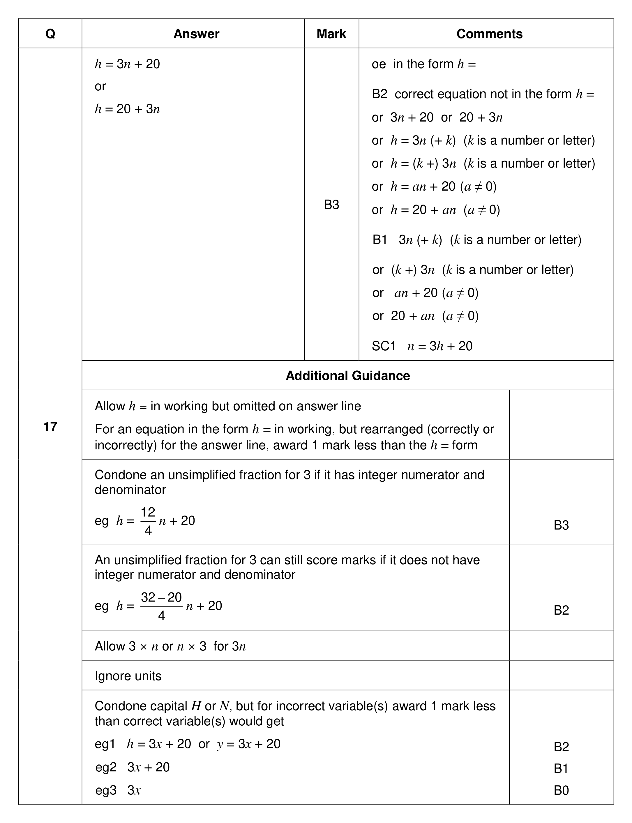 Mark scheme for Q17