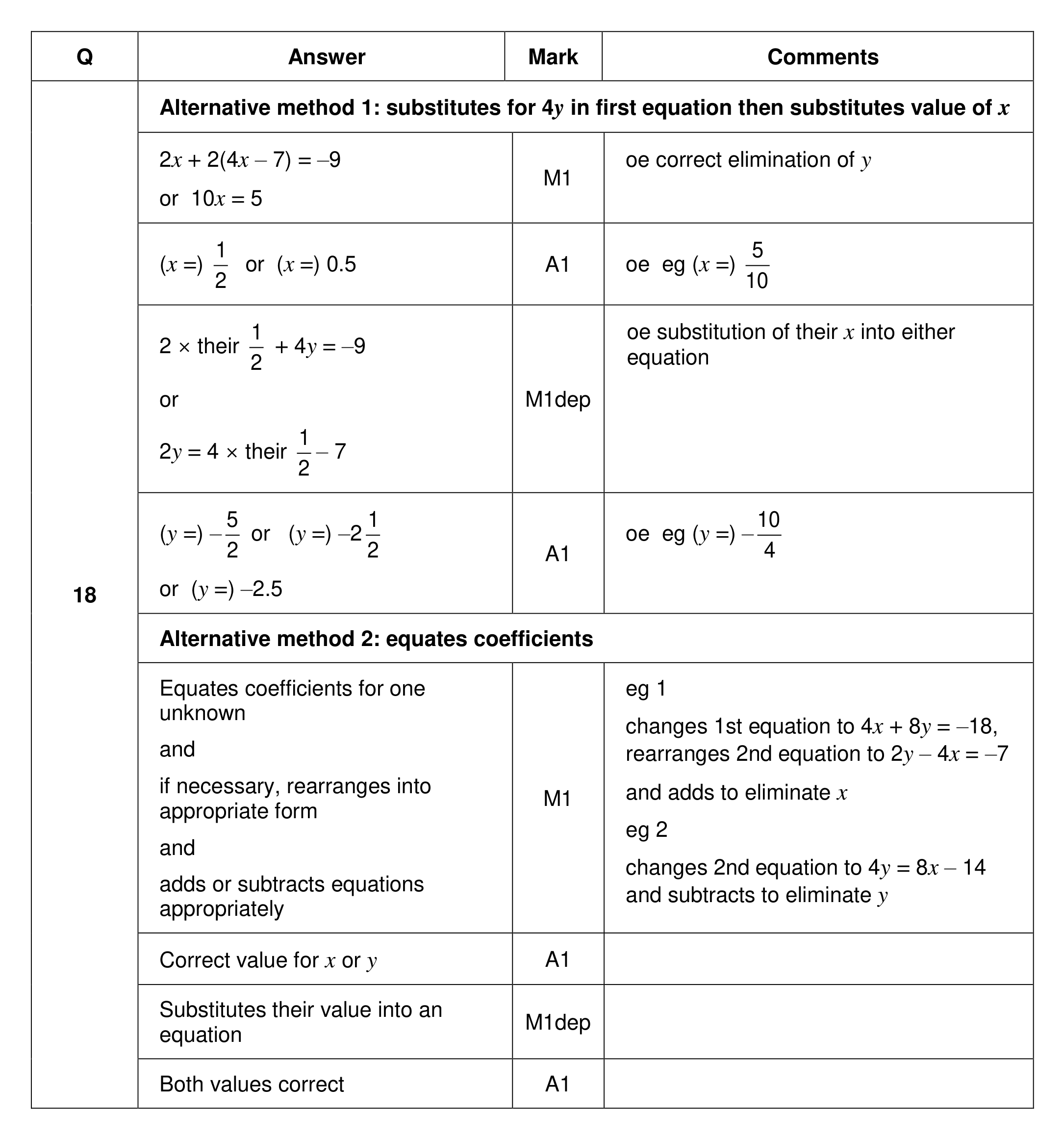 Mark scheme for Q18 (part 1 of 2)
