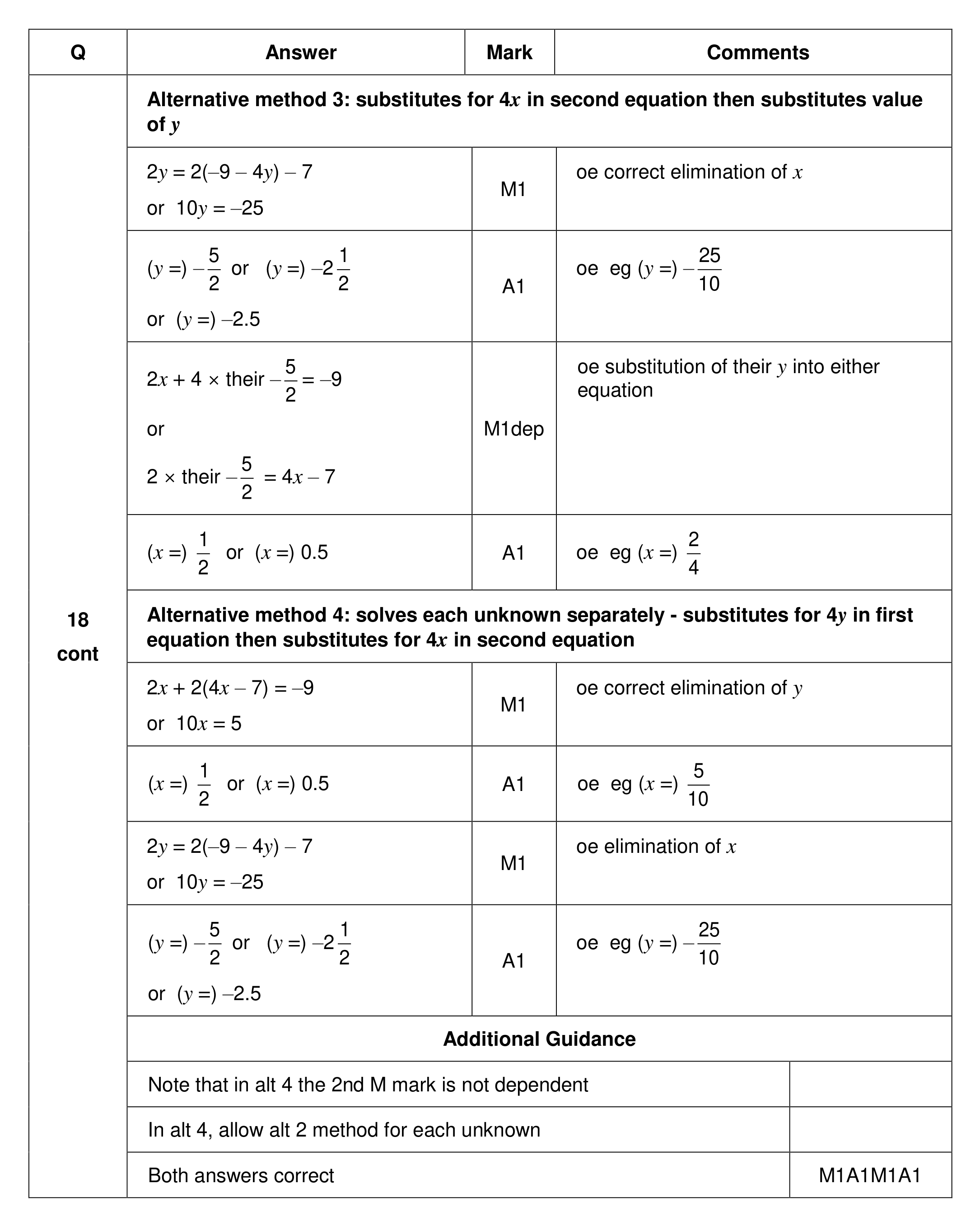 Mark scheme for Q18 (part 2 of 2)