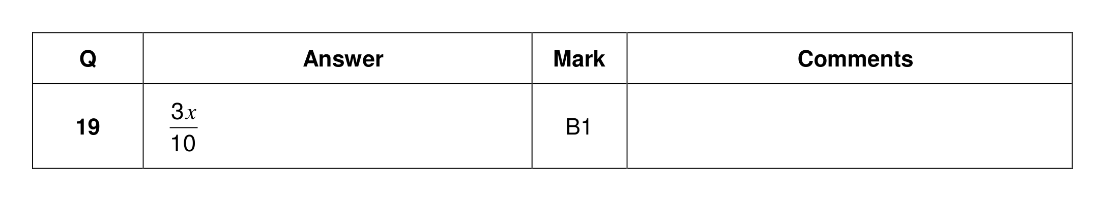 Mark scheme for Q19