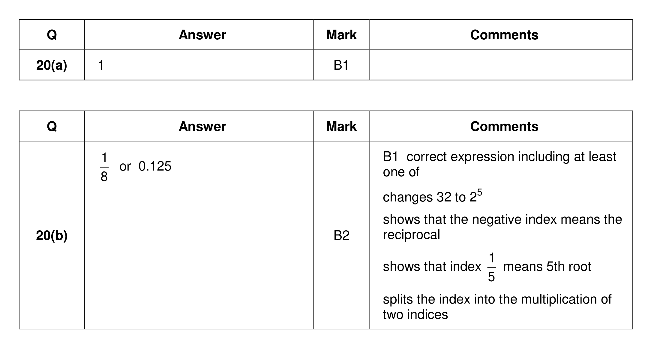 Mark scheme for Q20