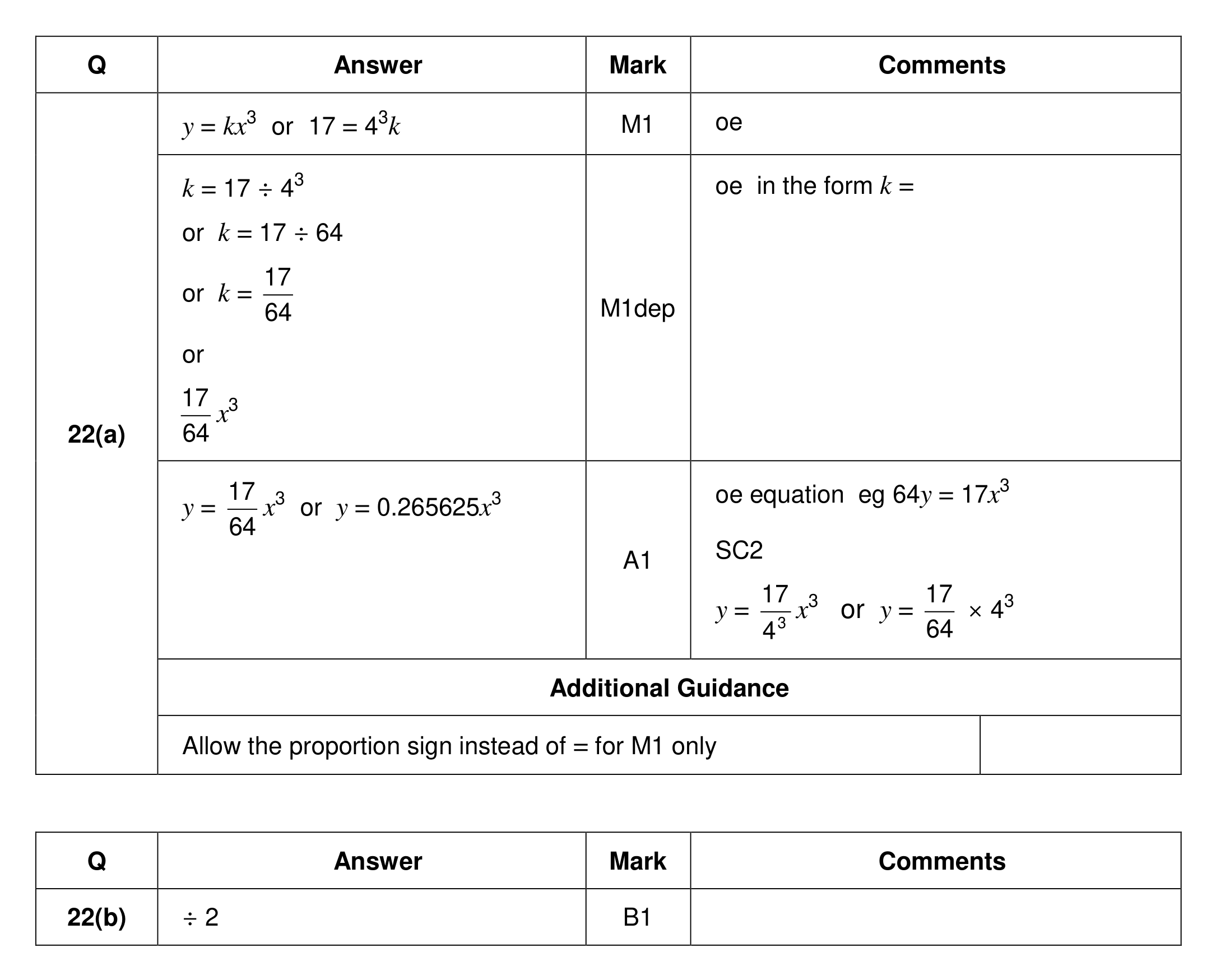 Mark scheme for Q22
