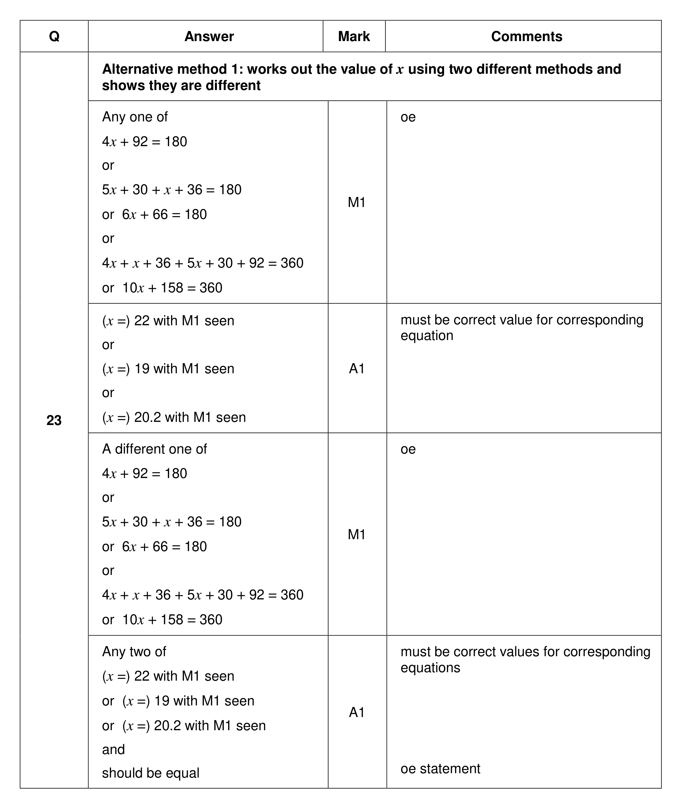 Mark scheme for Q23 (part 1 of 3)