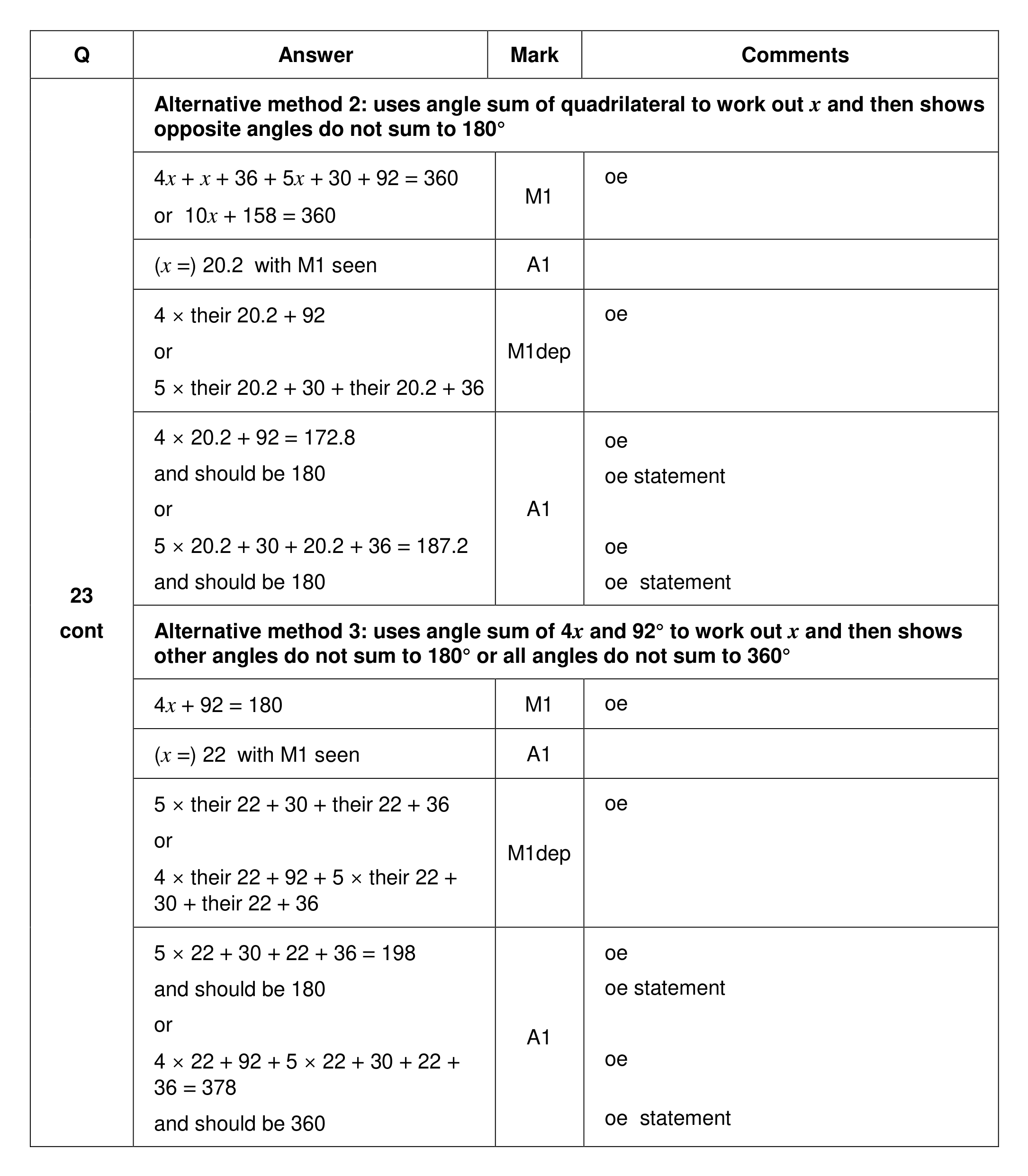 Mark scheme for Q23 (part 2 of 3)
