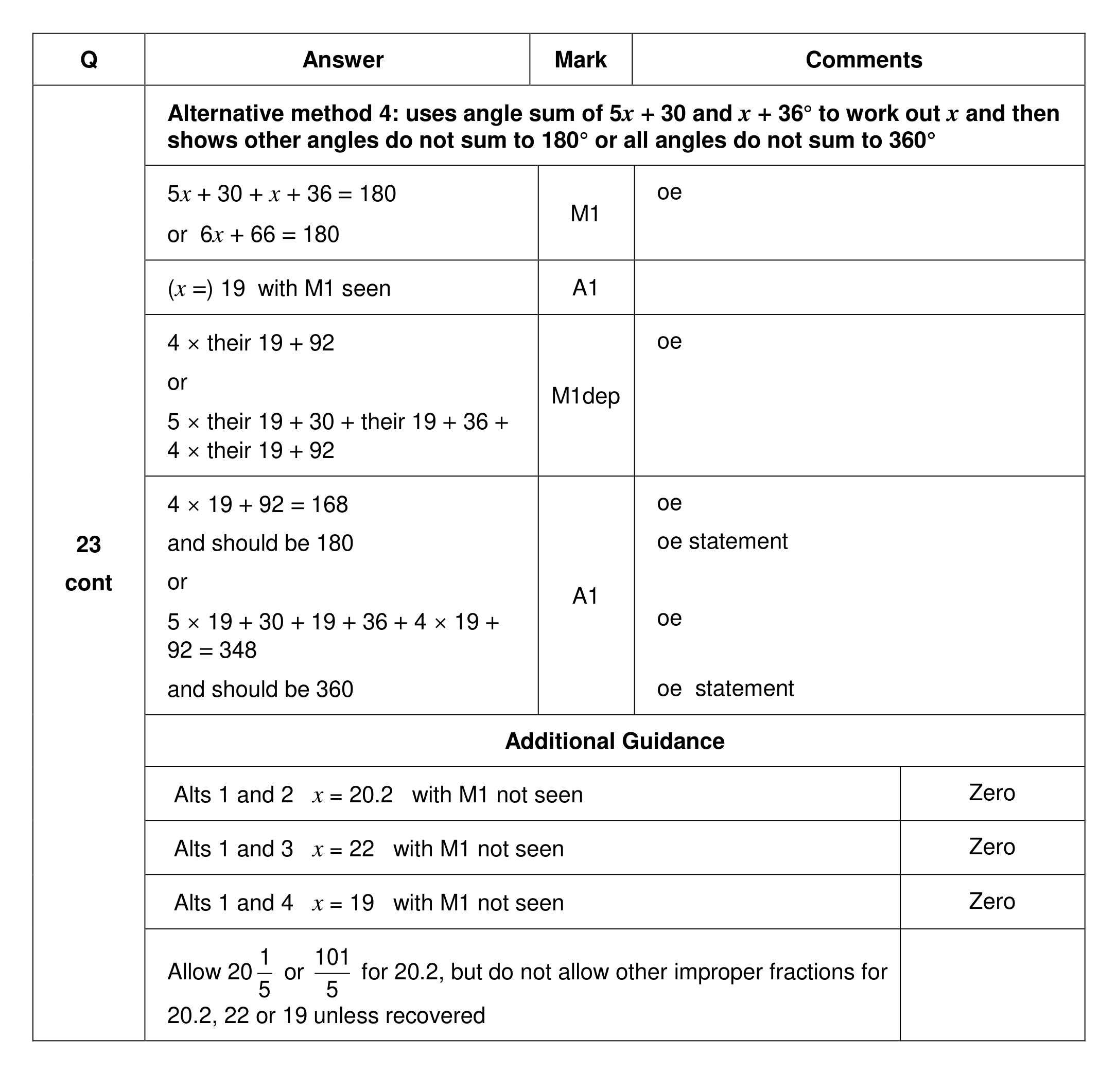 Mark scheme for Q23 (part 3 of 3)