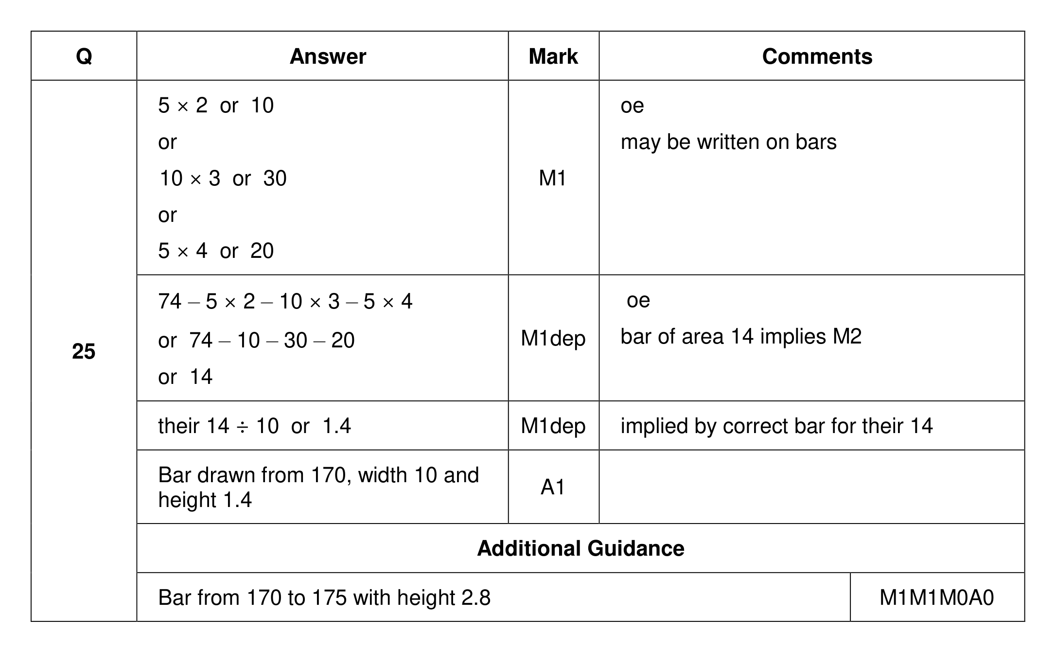 Mark scheme for Q25