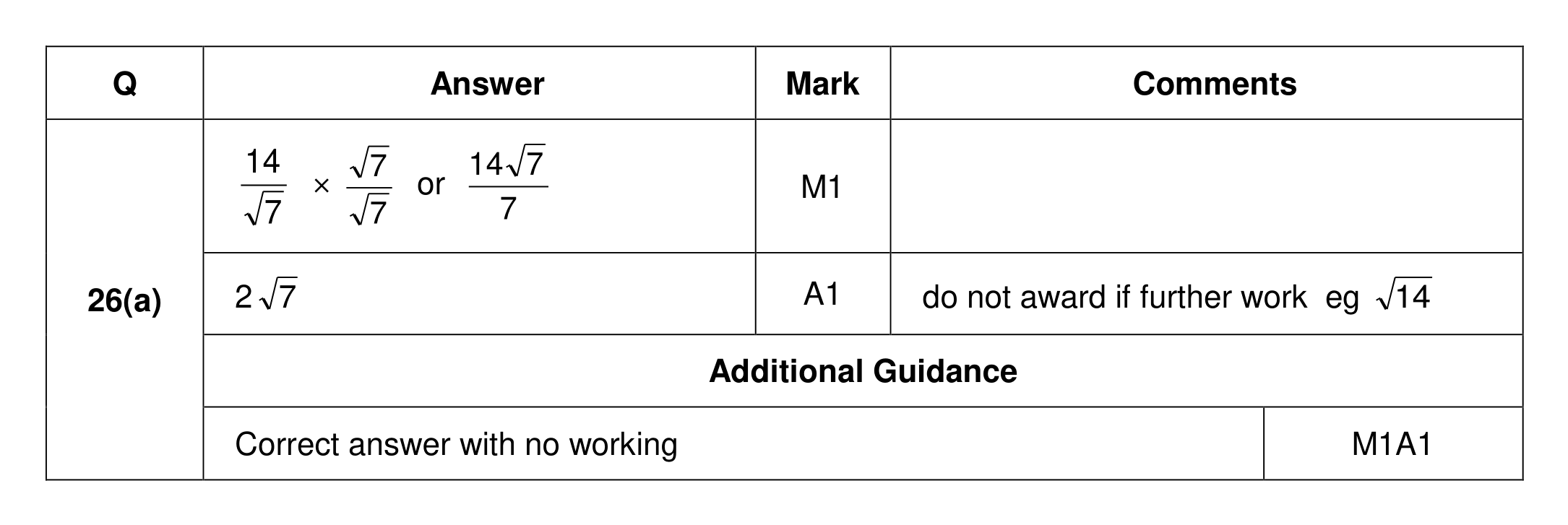 Mark scheme for Q26 (part 1 of 2)