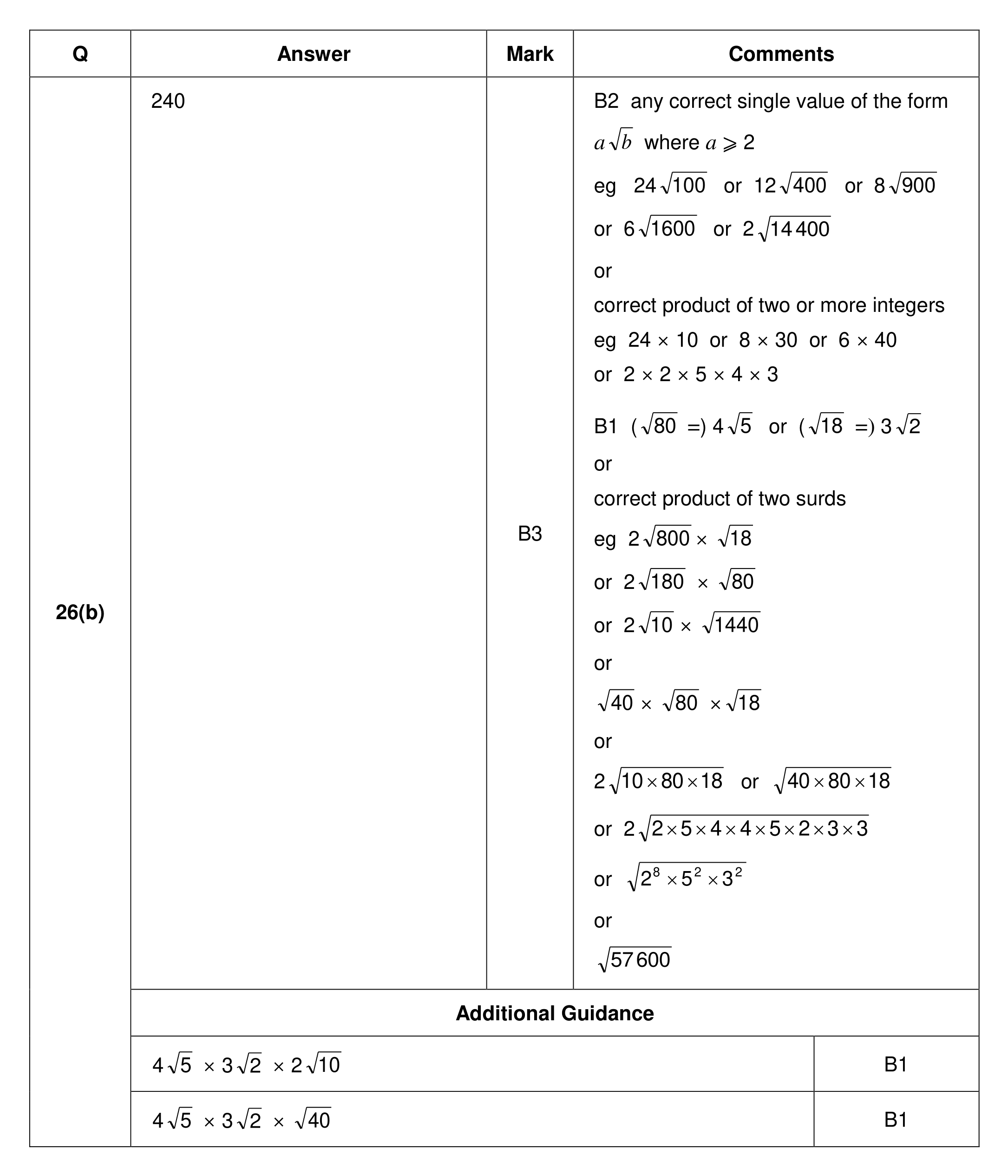 Mark scheme for Q26 (part 2 of 2)