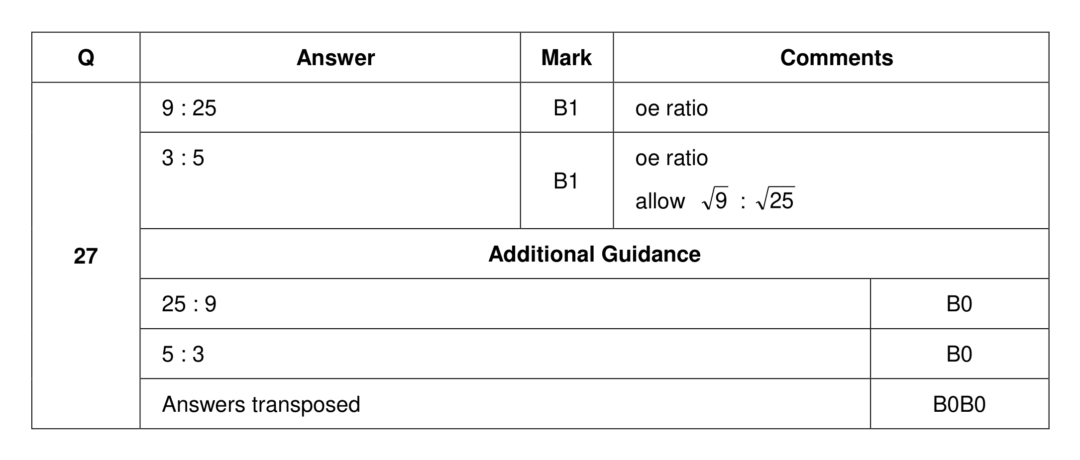 Mark scheme for Q27