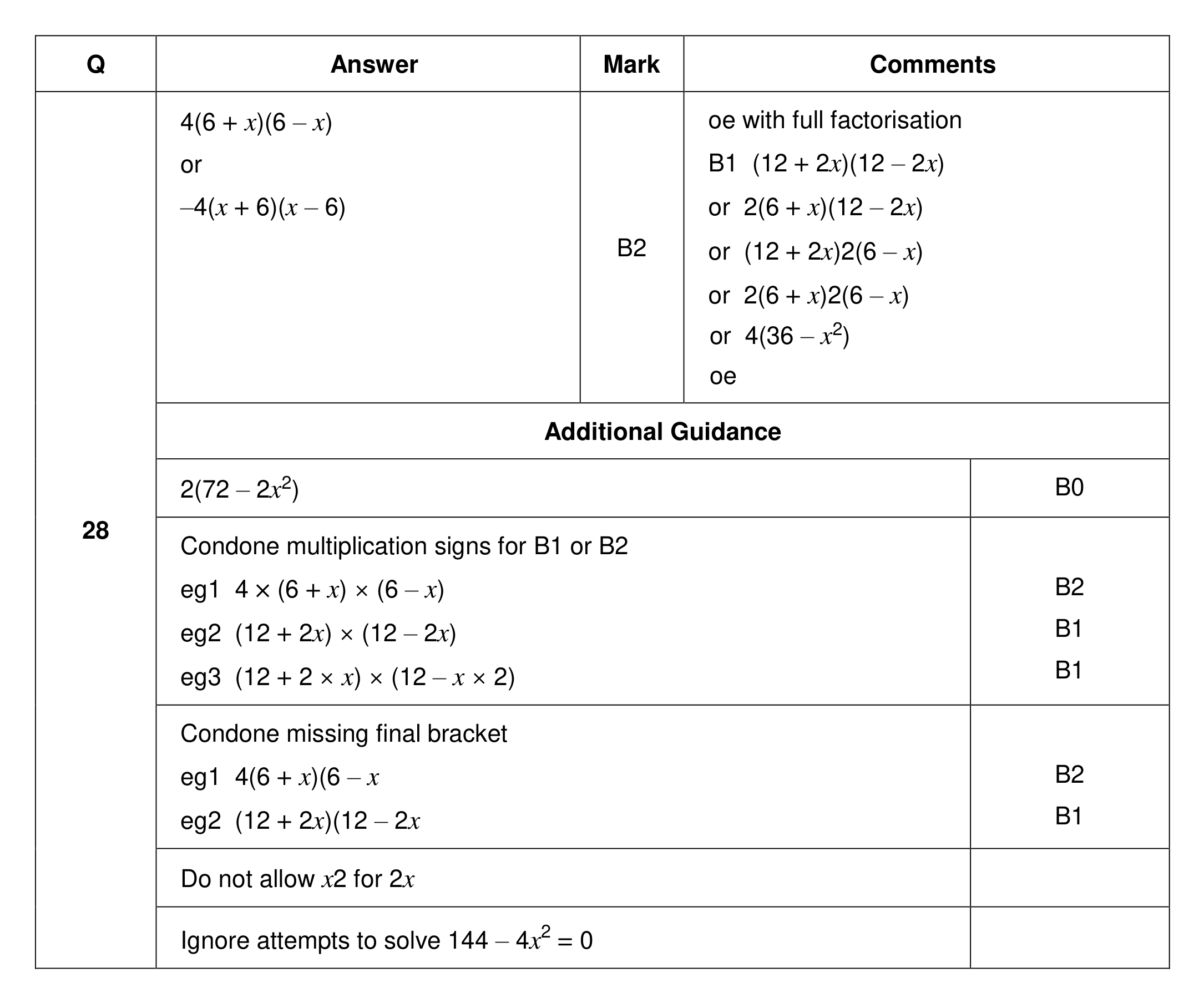Mark scheme for Q28