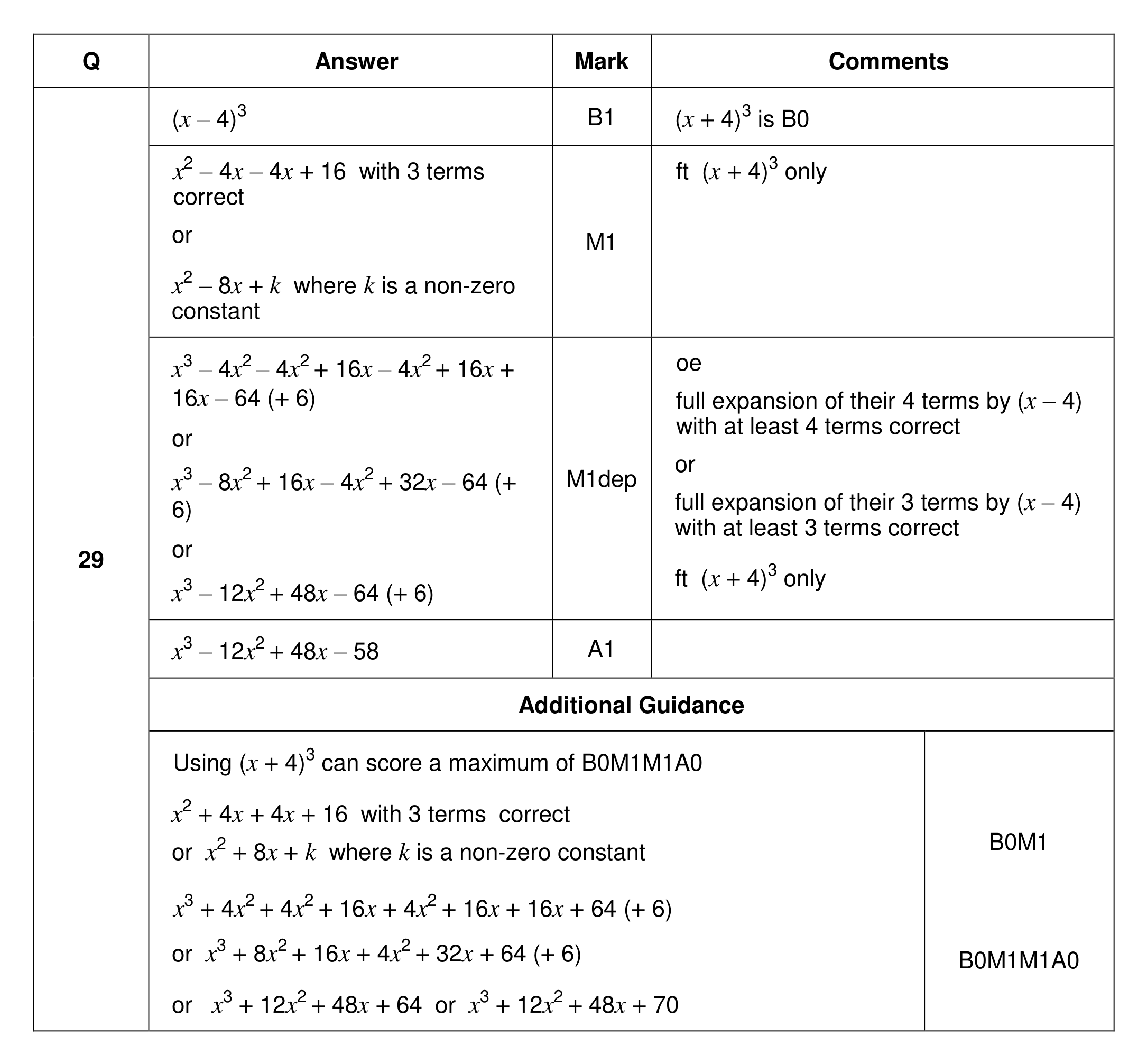 Mark scheme for Q29