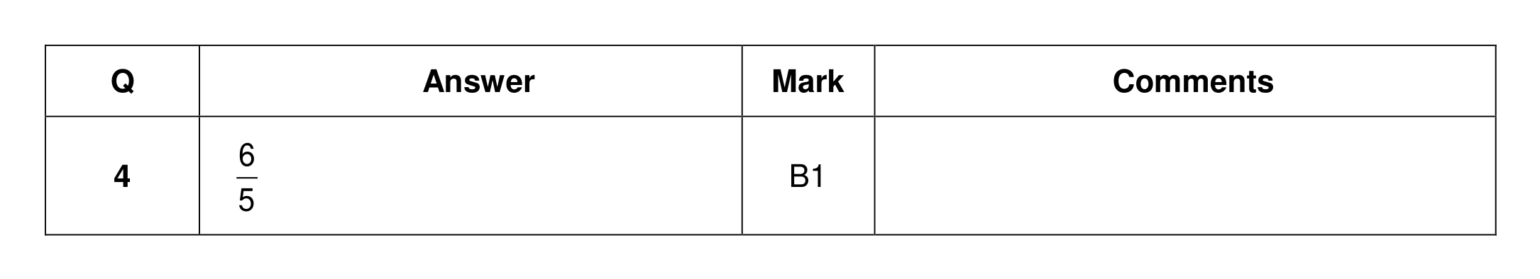 Mark scheme for Q4