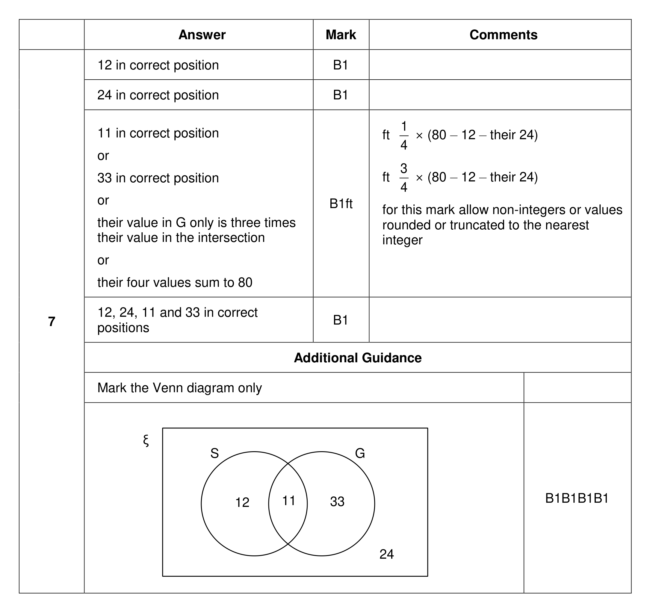 Mark scheme for Q7