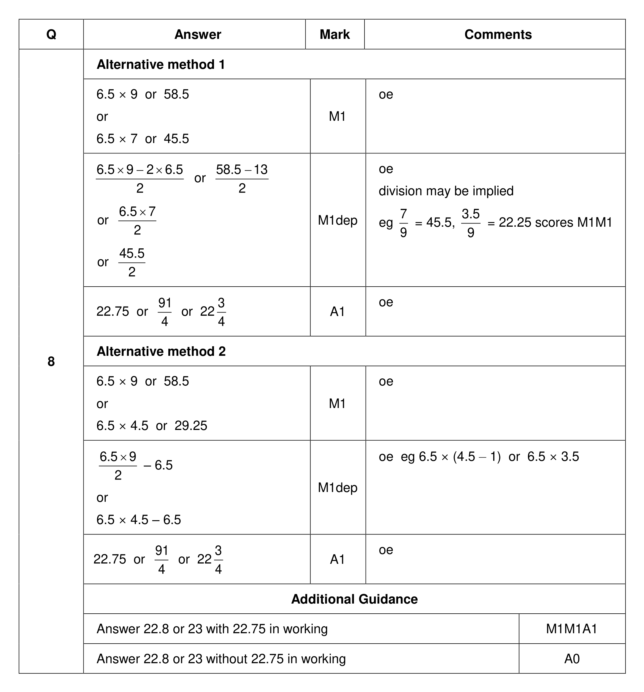 Mark scheme for Q8