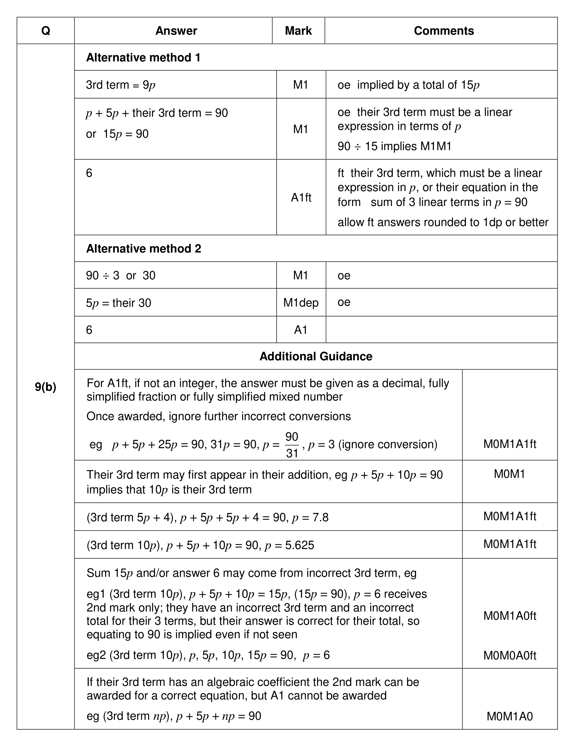 Mark scheme for Q9 (part 2 of 2)