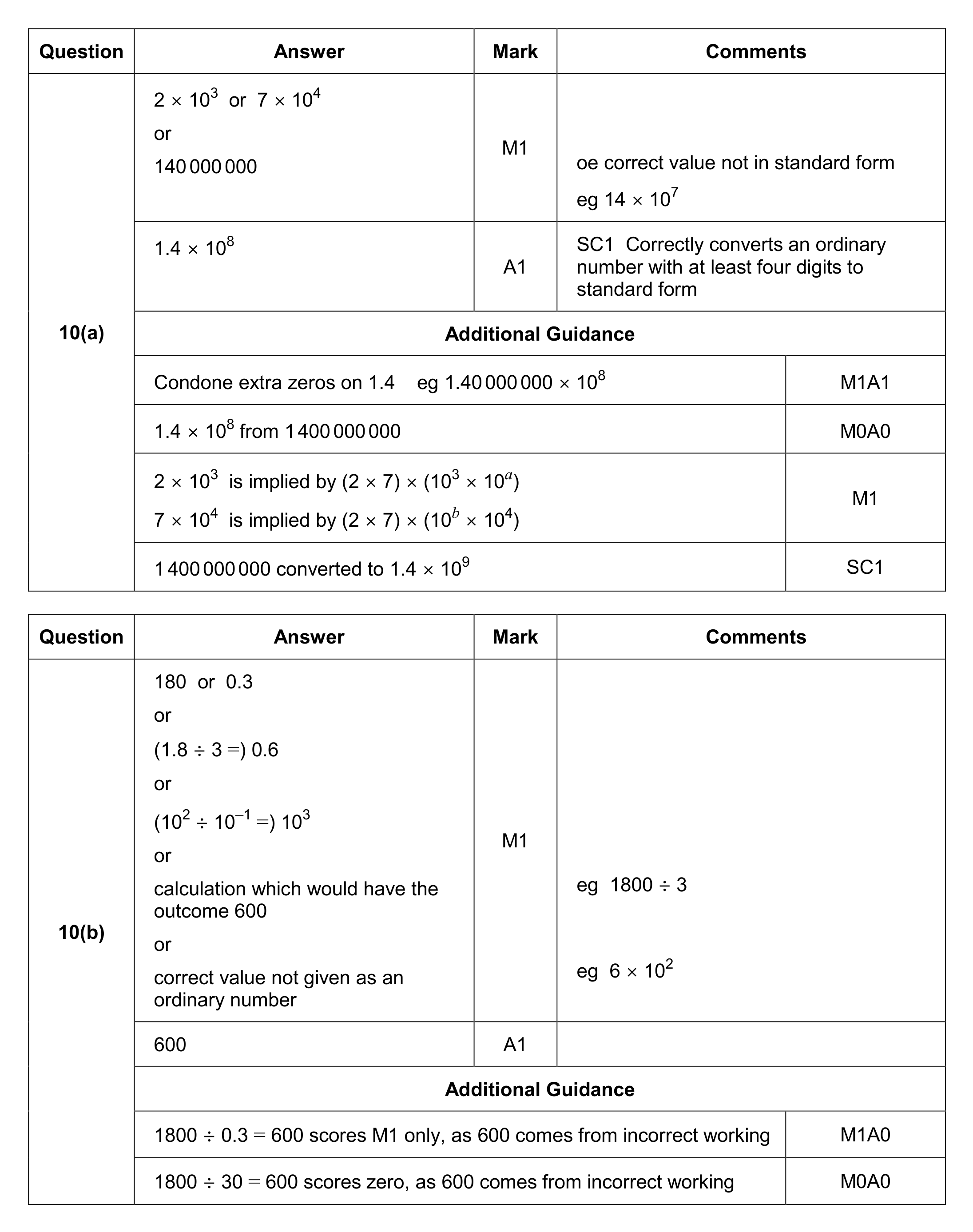 Mark scheme for Q10