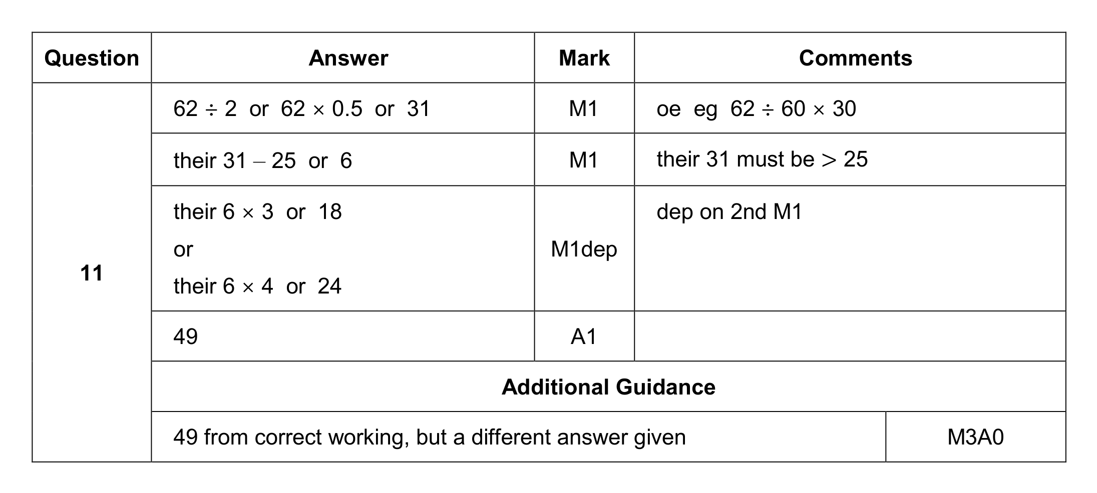 Mark scheme for Q11