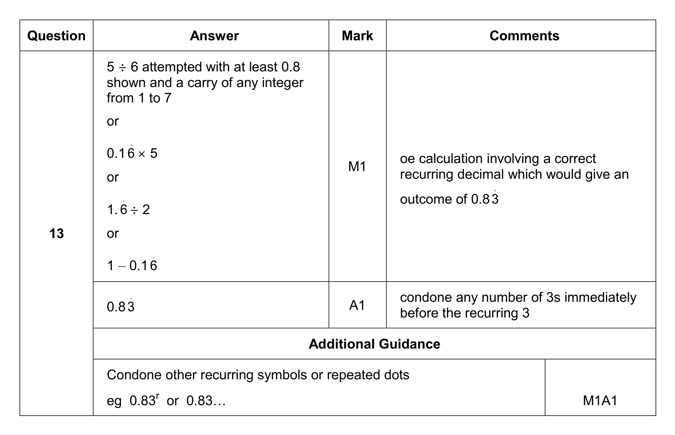 Mark scheme for Q13