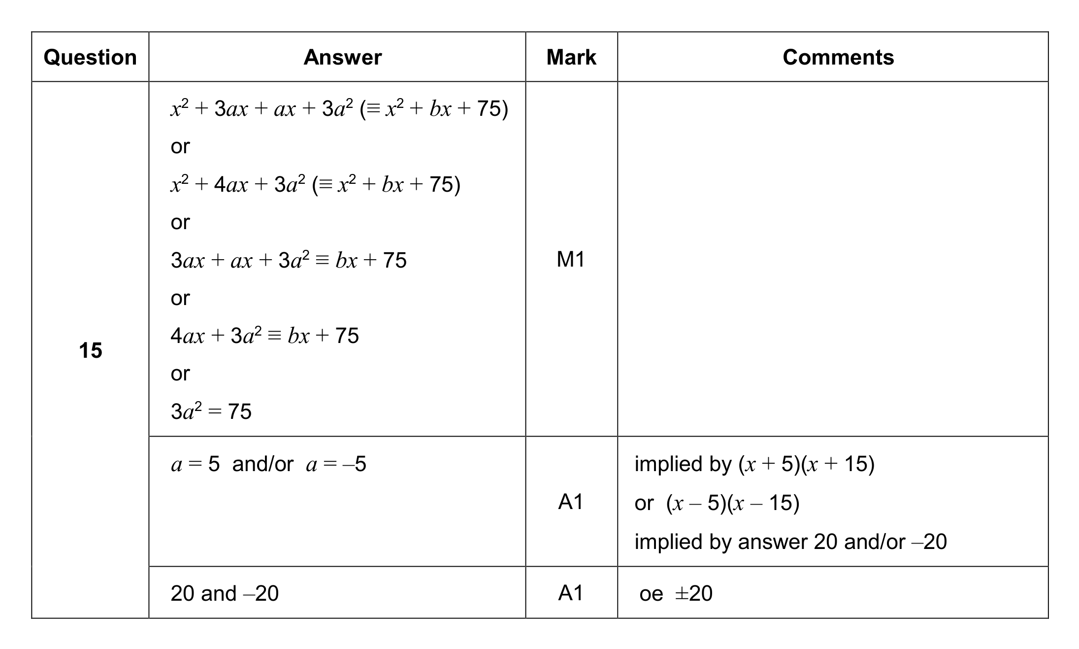 Mark scheme for Q15