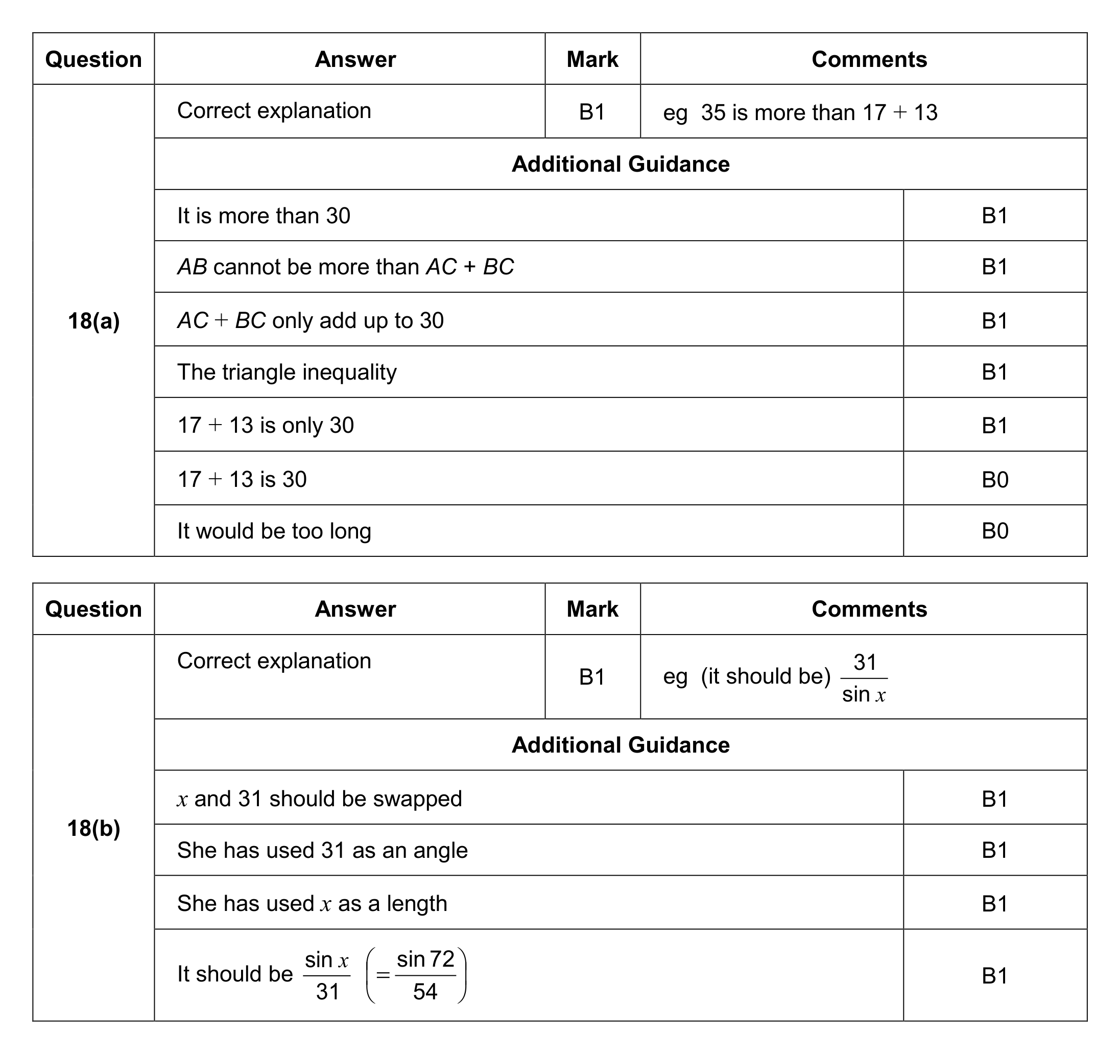 Mark scheme for Q18