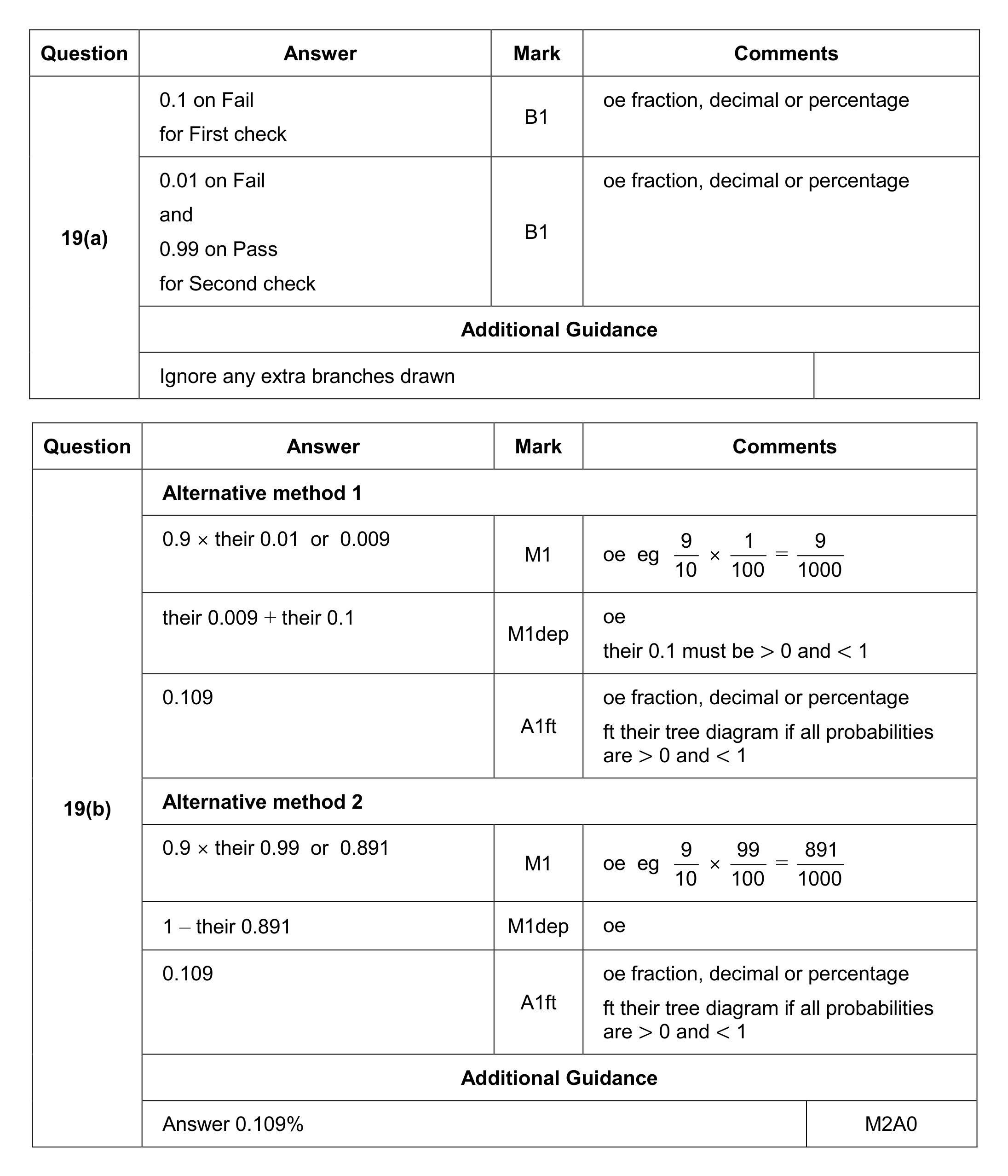 Mark scheme for Q19