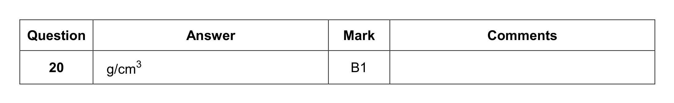 Mark scheme for Q20