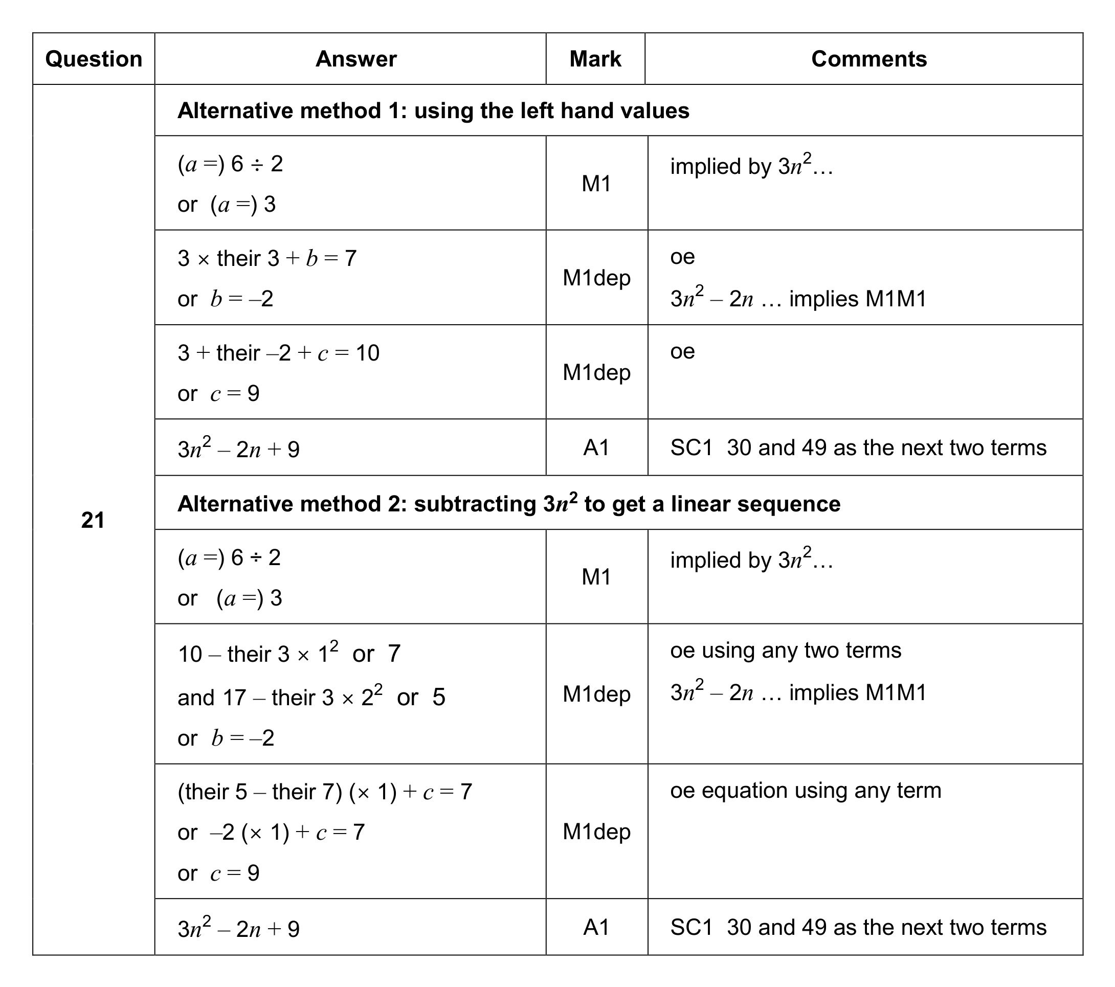 Mark scheme for Q21 (part 1 of 2)