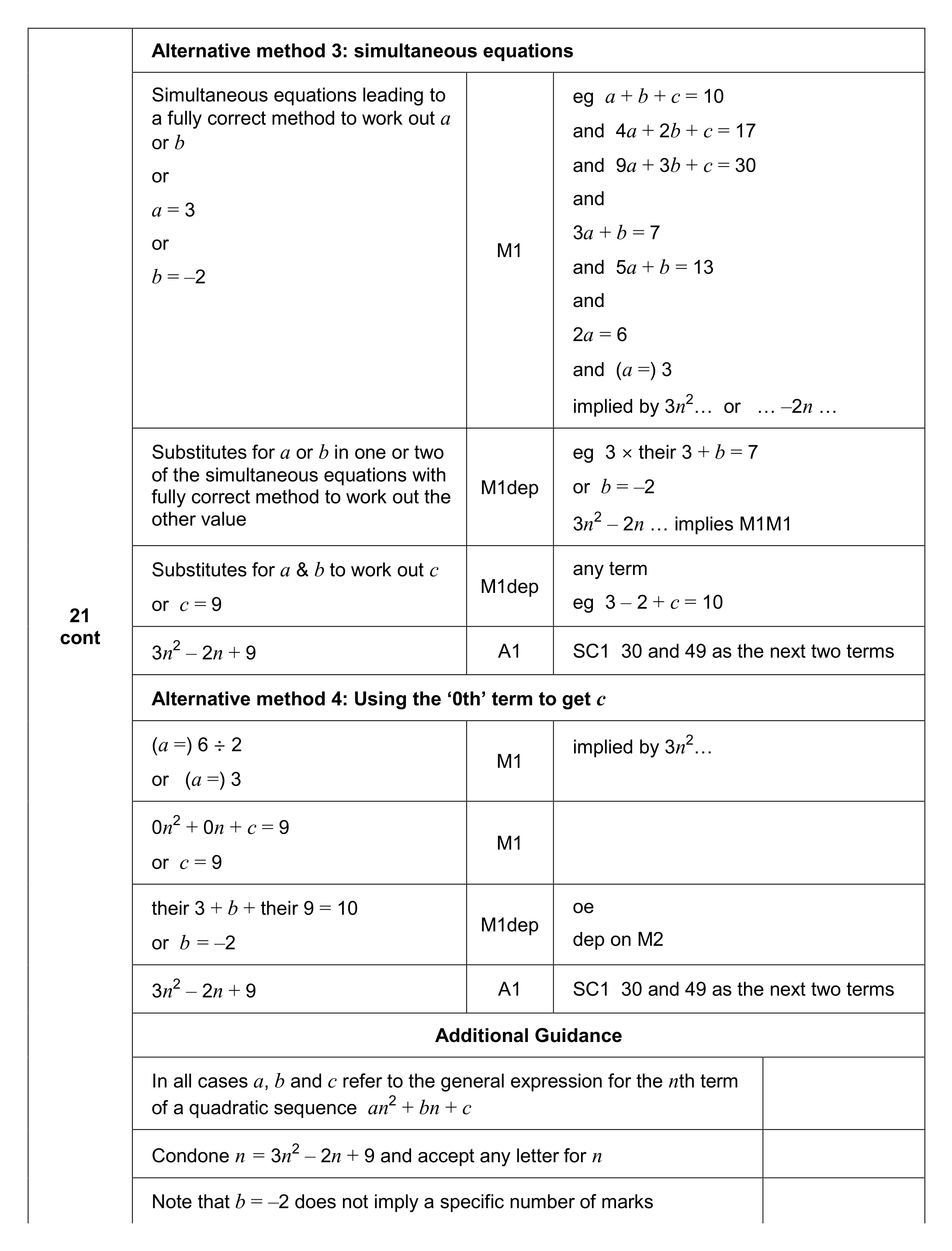 Mark scheme for Q21 (part 2 of 2)