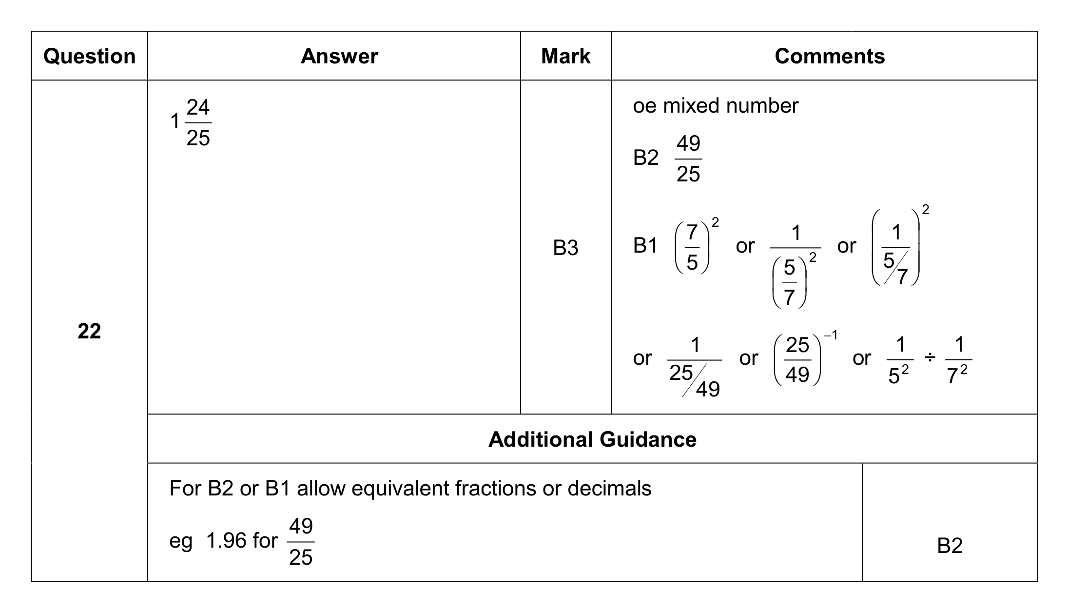 Mark scheme for Q22