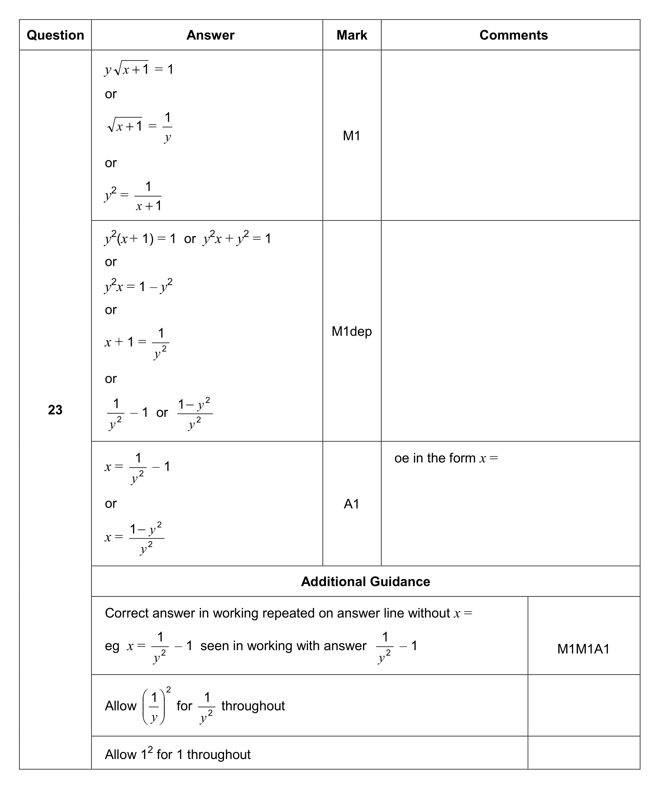 Mark scheme for Q23