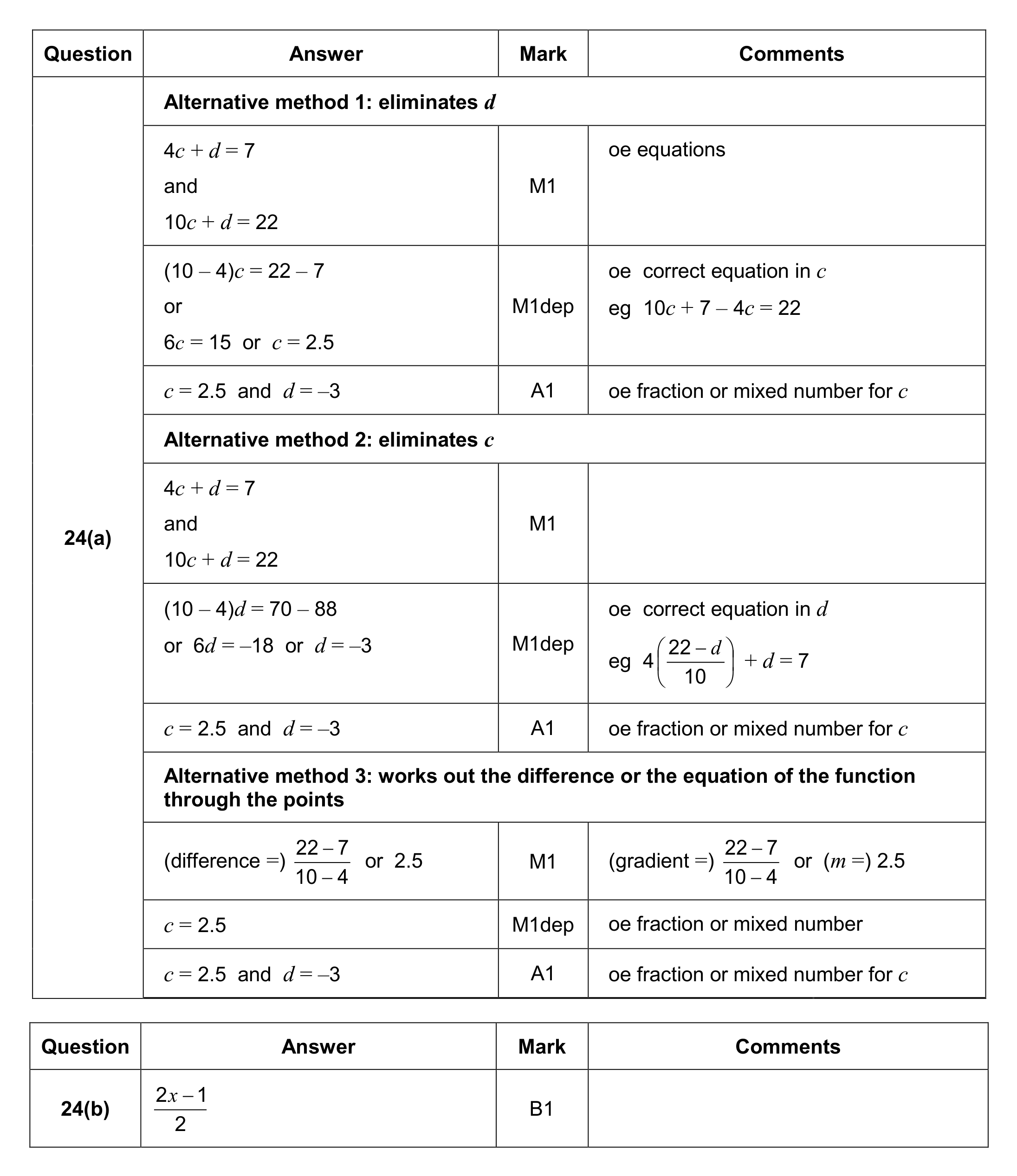 Mark scheme for Q24