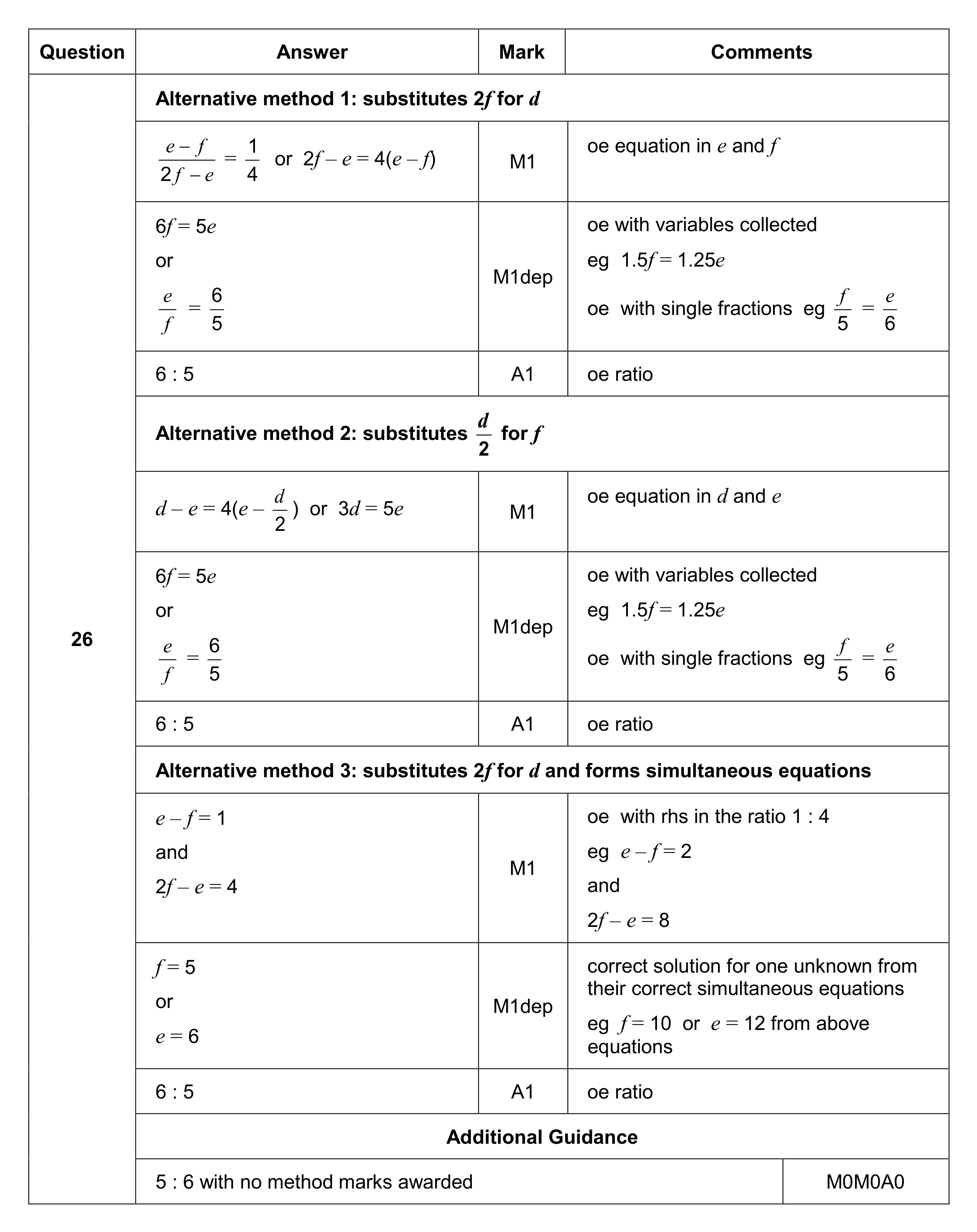Mark scheme for Q26