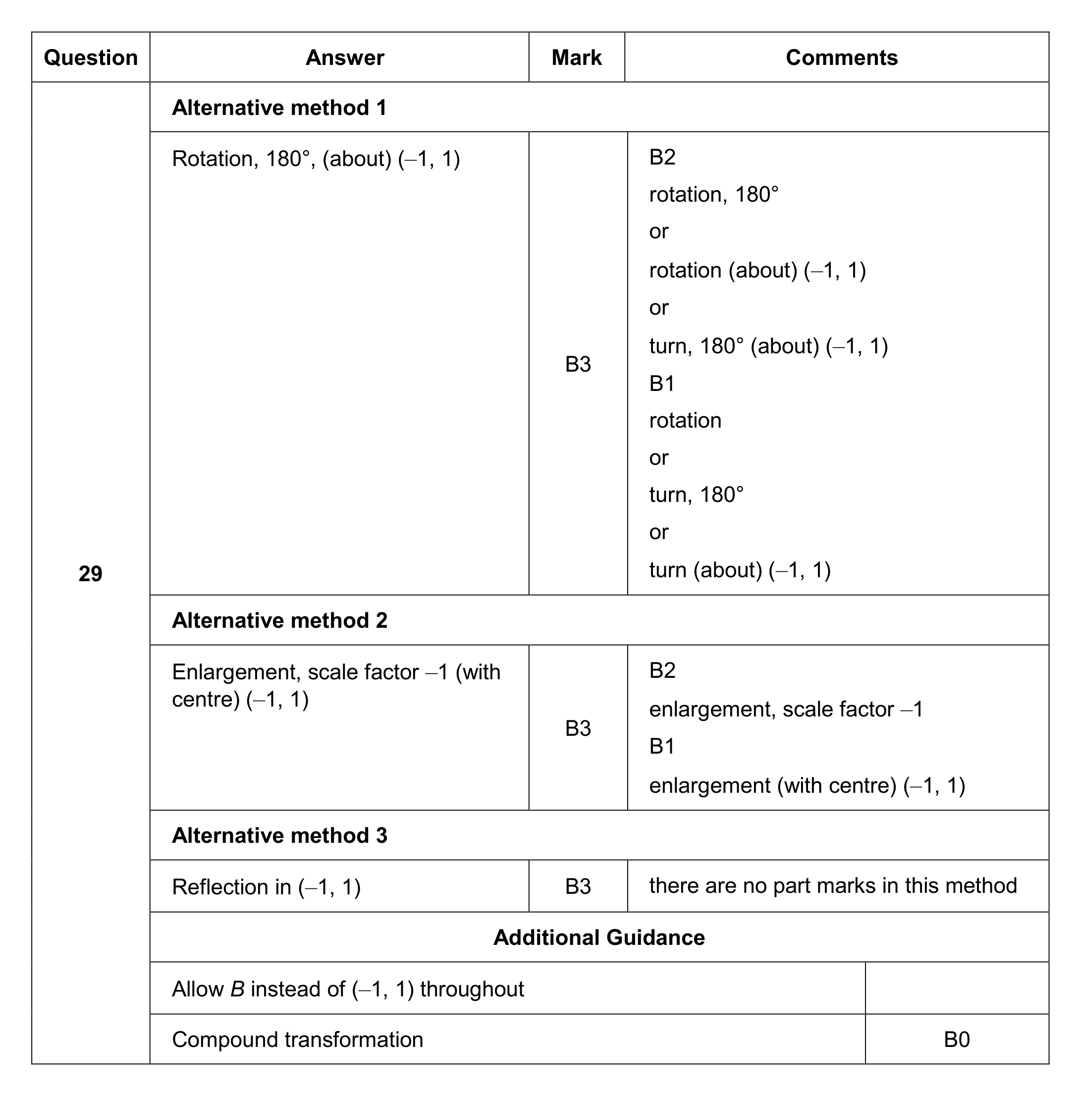 Mark scheme for Q29
