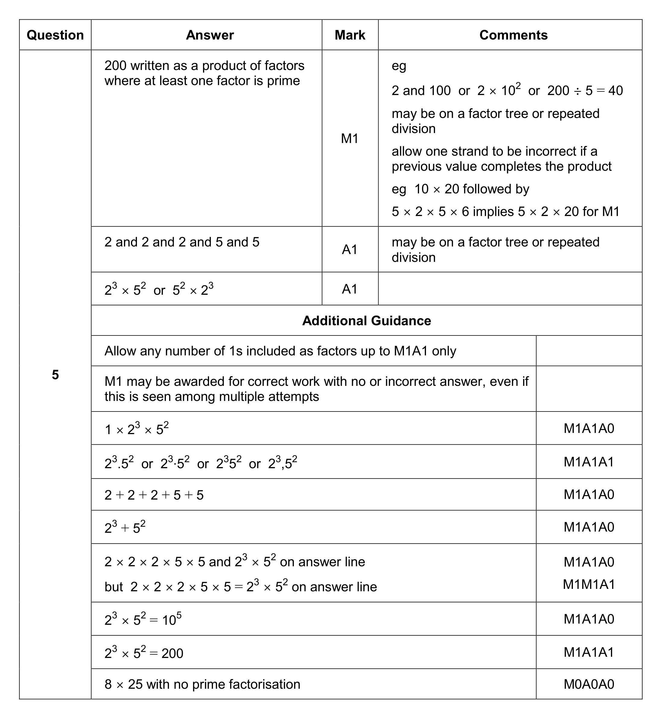 Mark scheme for Q5