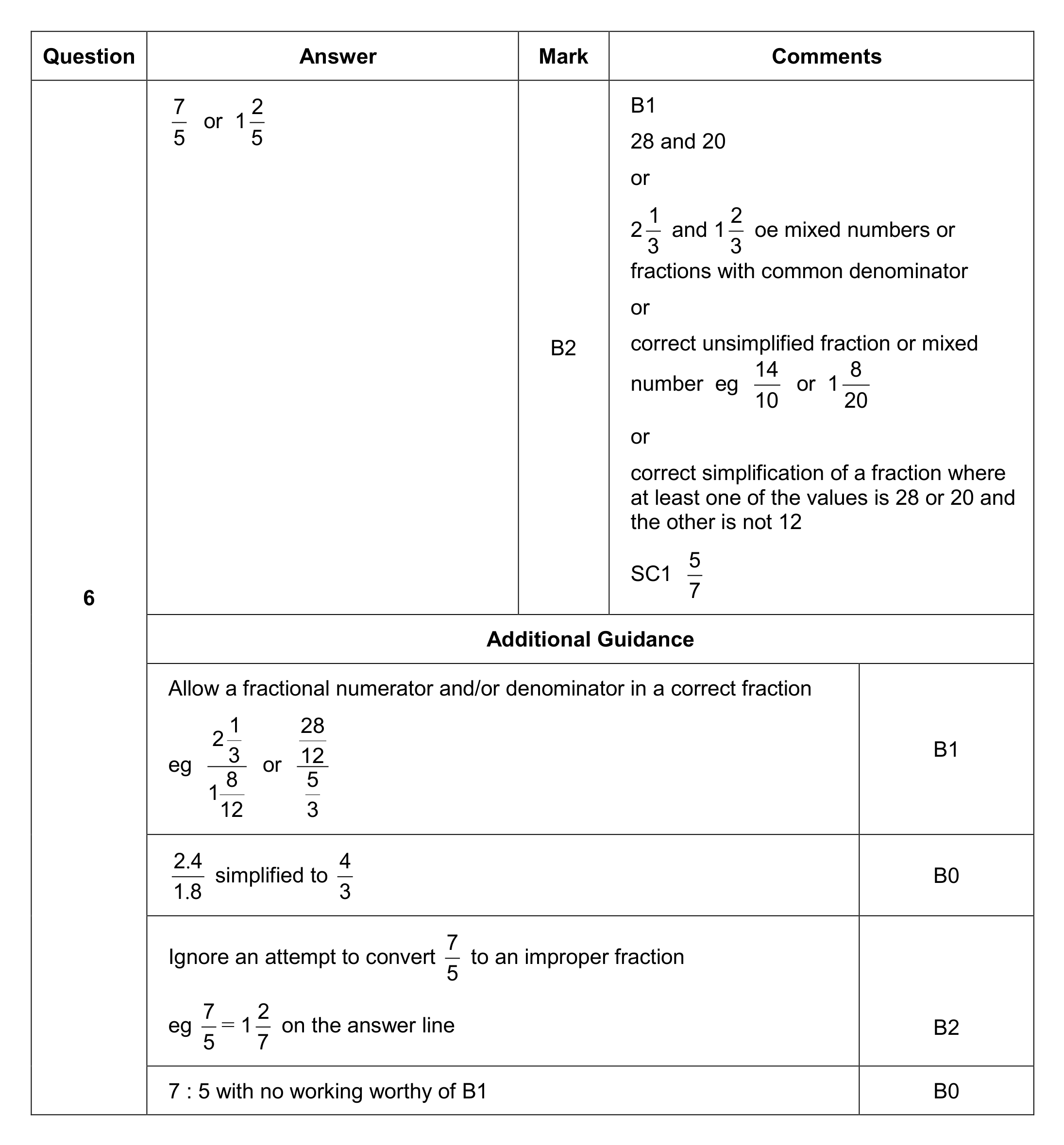 Mark scheme for Q6