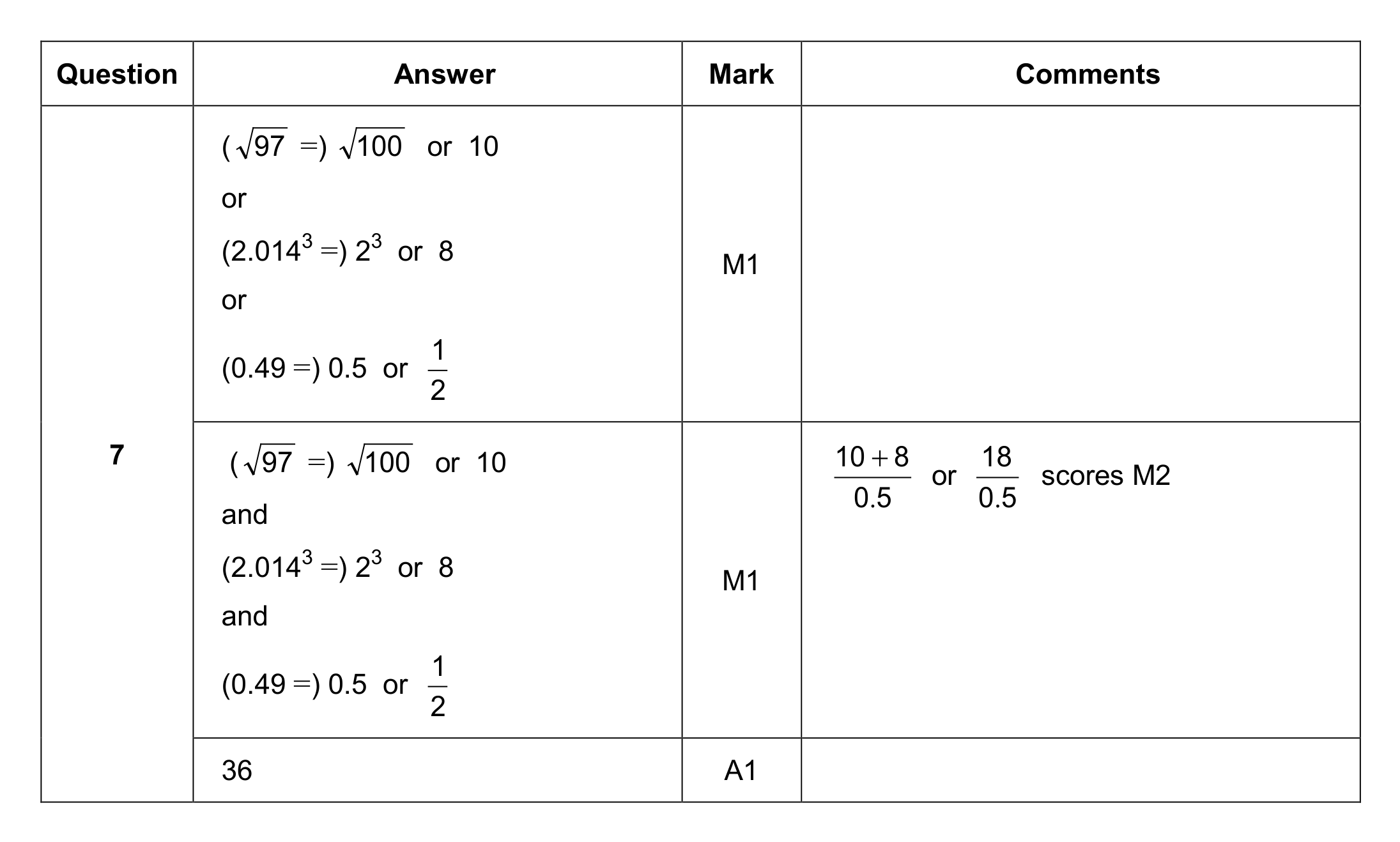 Mark scheme for Q7