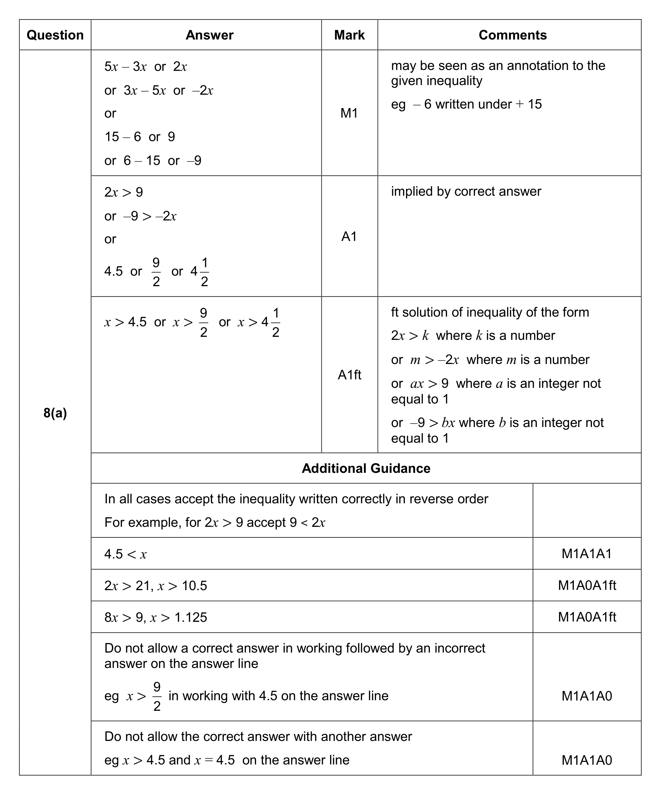 Mark scheme for Q8 (part 1 of 2)