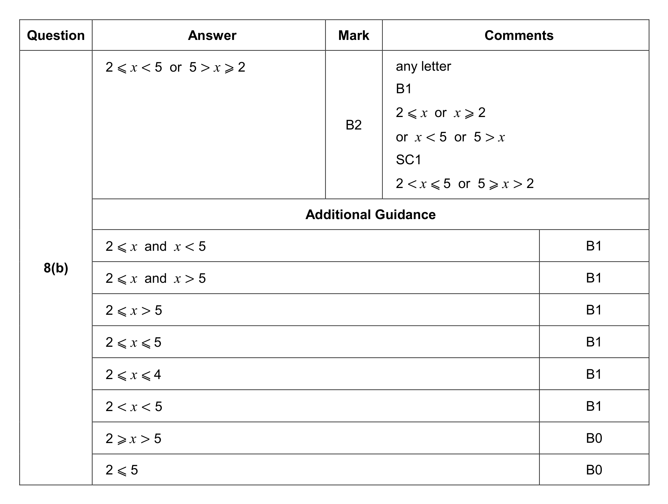 Mark scheme for Q8 (part 2 of 2)