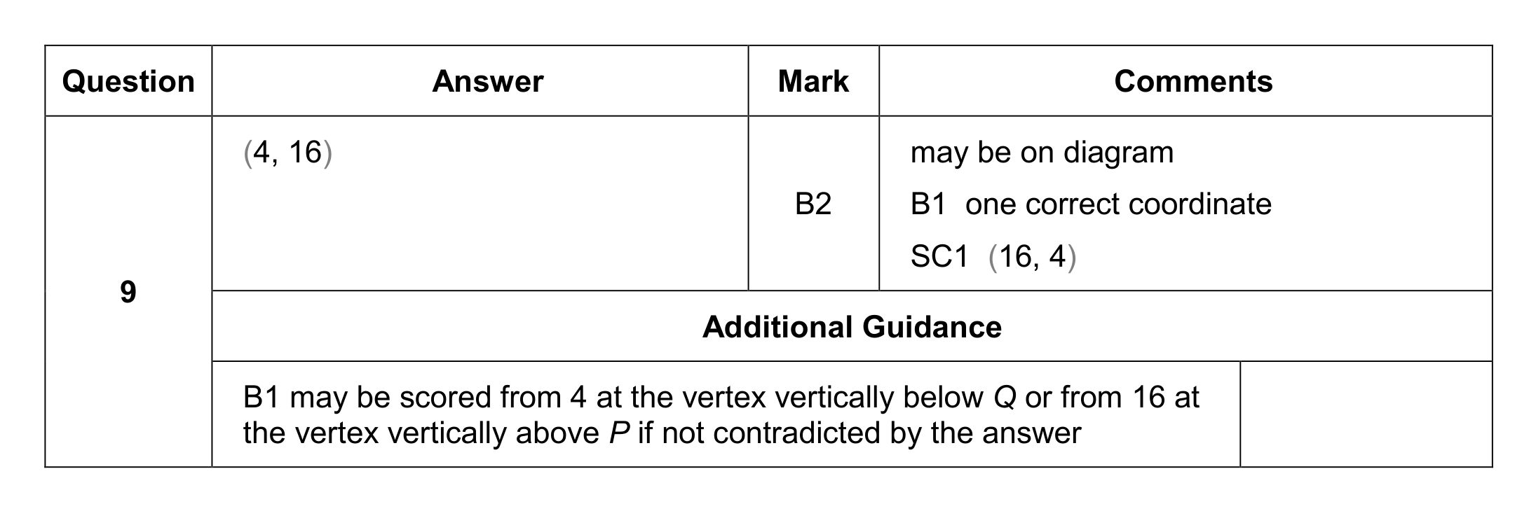 Mark scheme for Q9