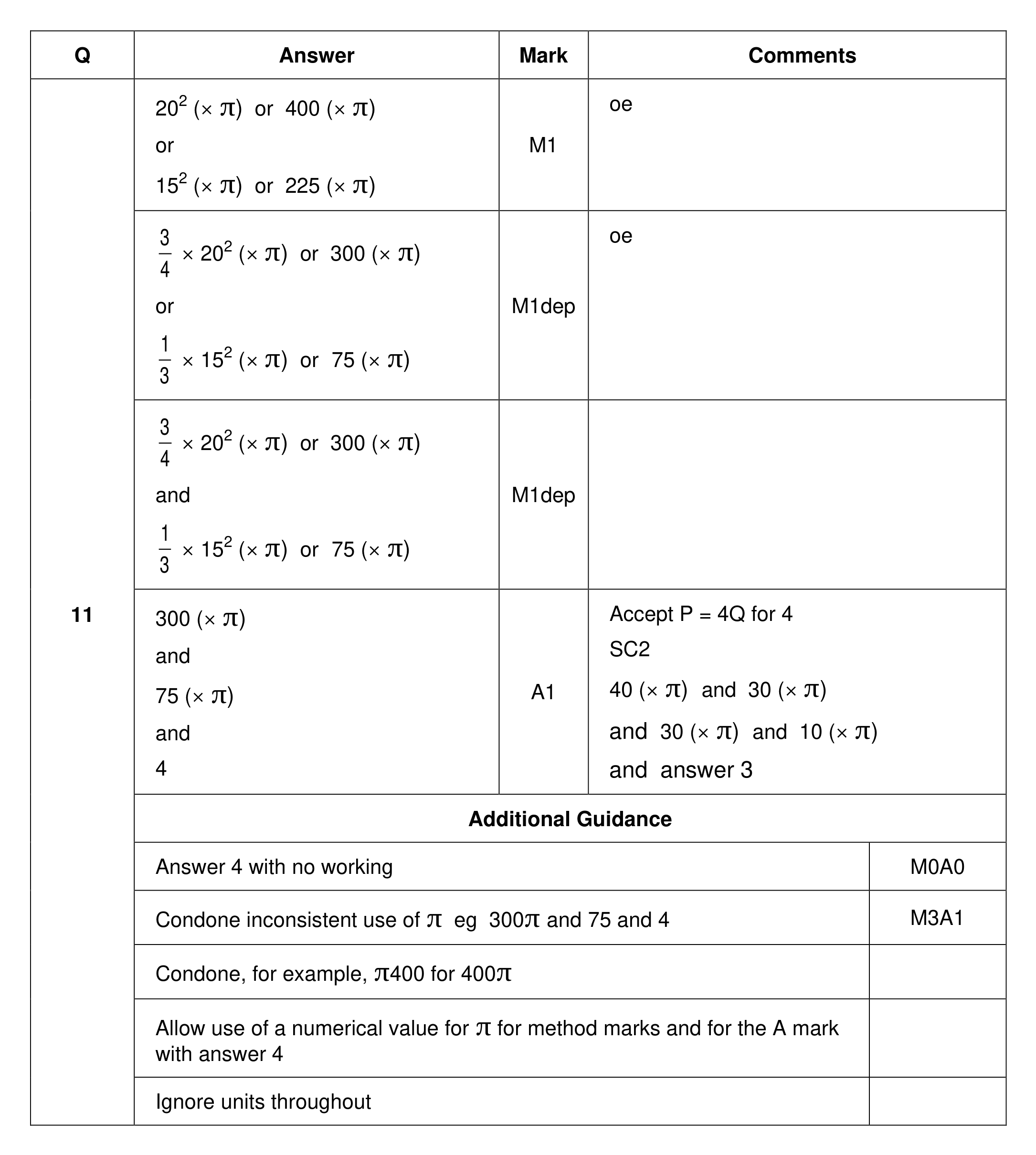 Mark scheme for Q11