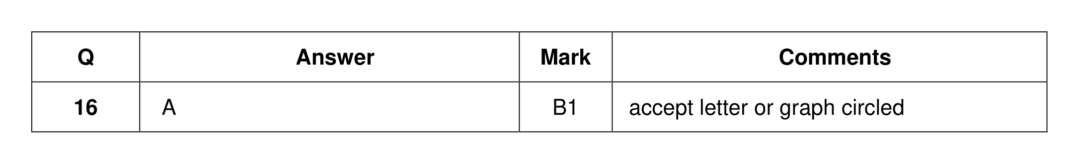Mark scheme for Q16