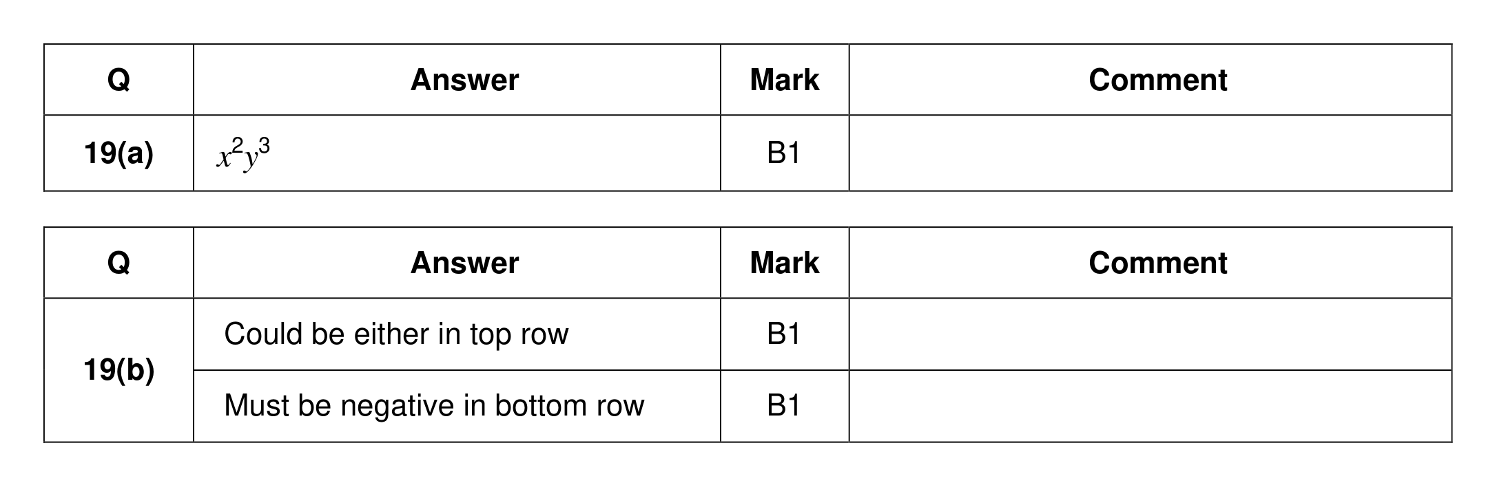 Mark scheme for Q19