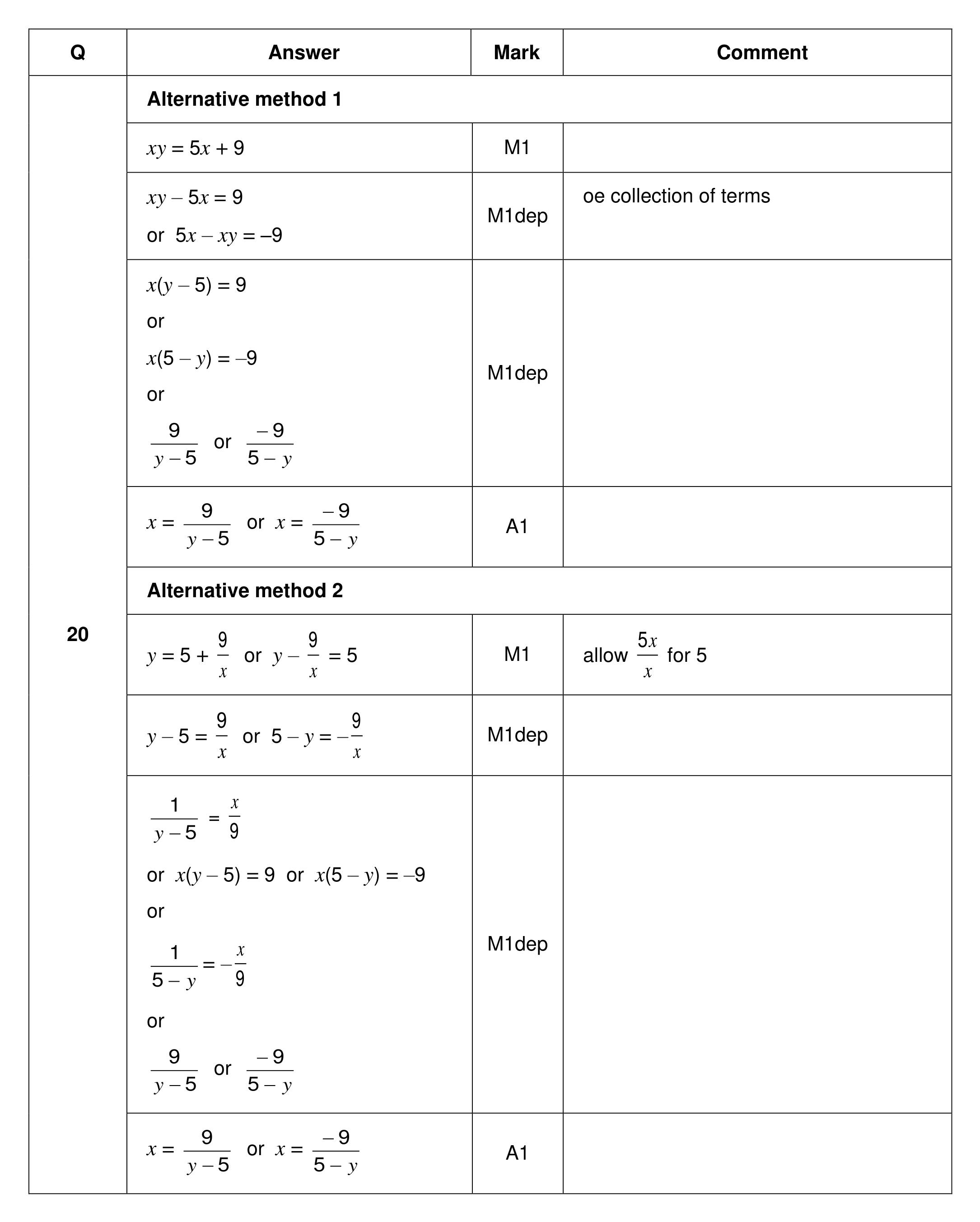 Mark scheme for Q20 (part 1 of 2)