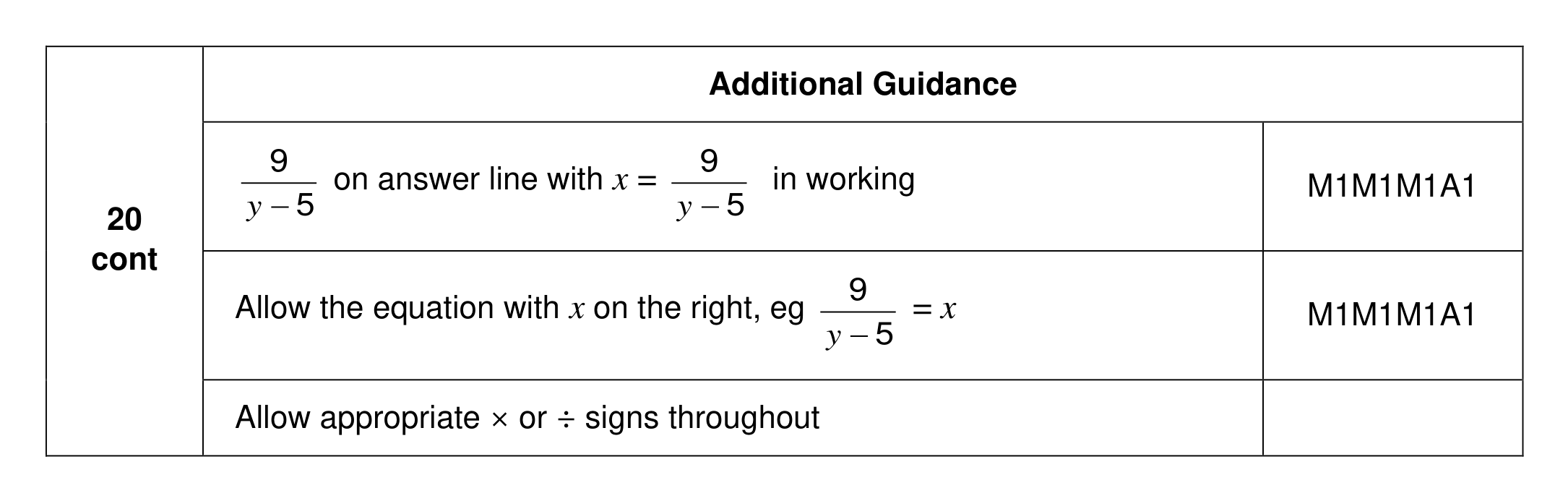 Mark scheme for Q20 (part 2 of 2)