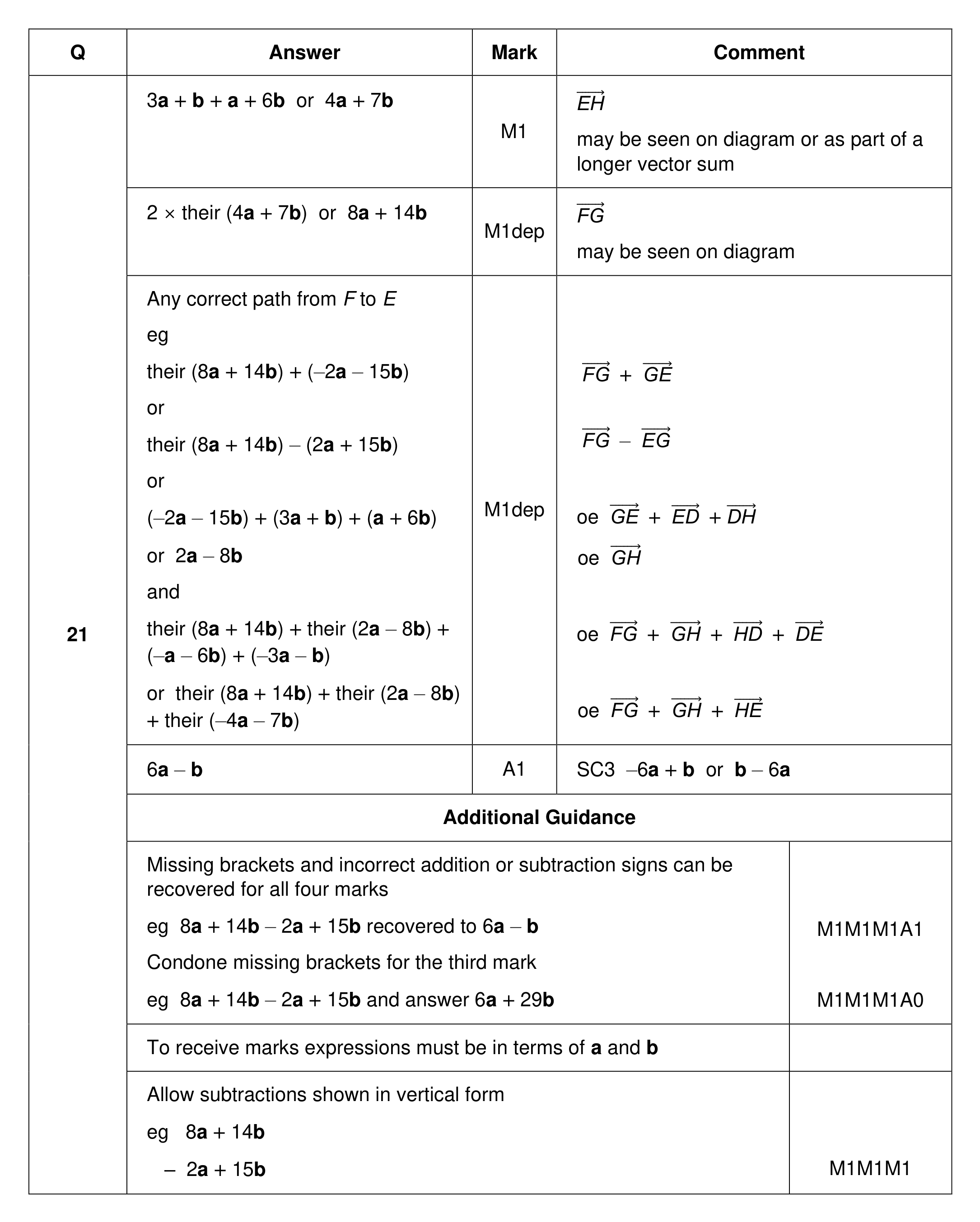 Mark scheme for Q21
