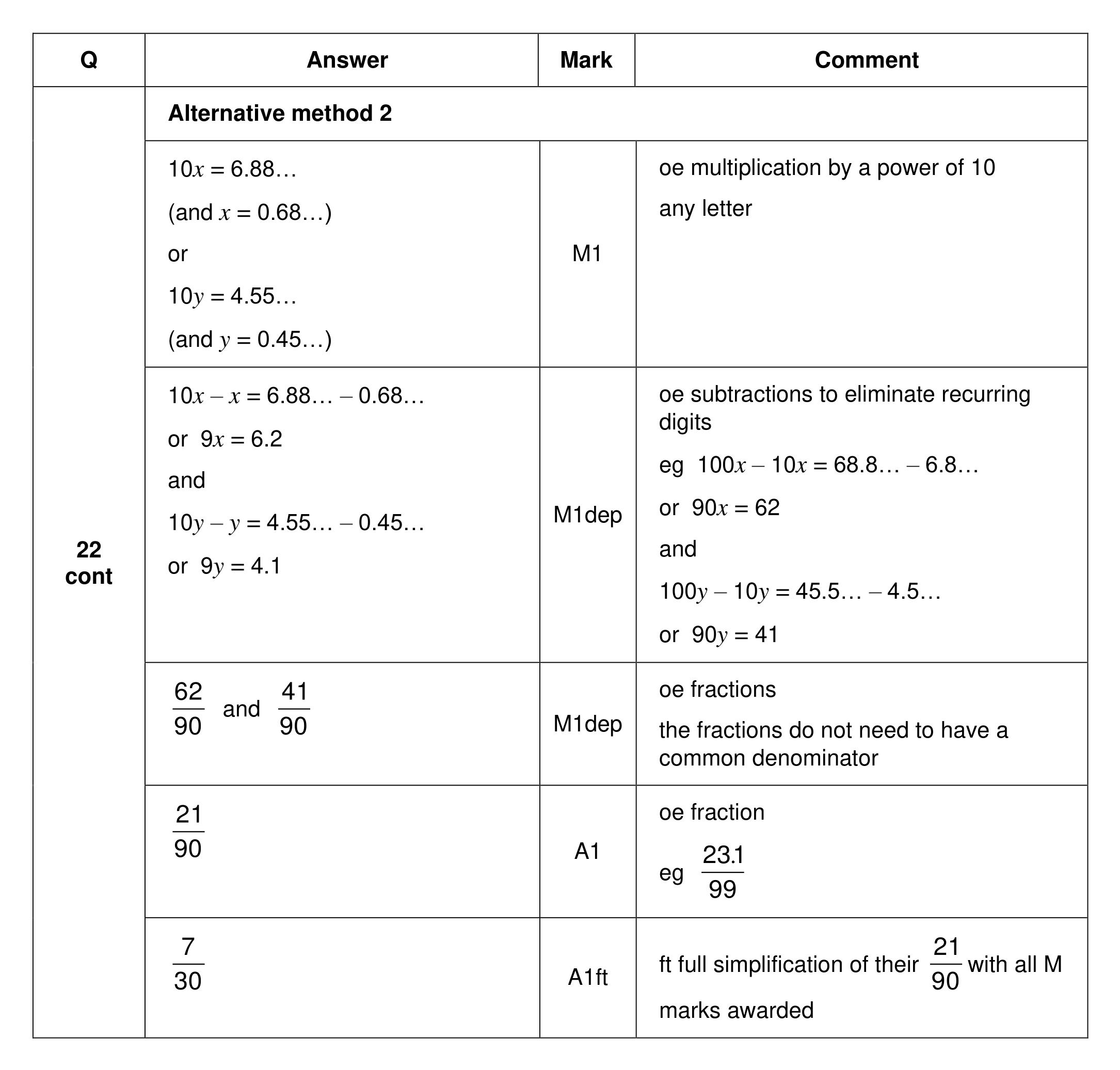 Mark scheme for Q22 (part 2 of 4)