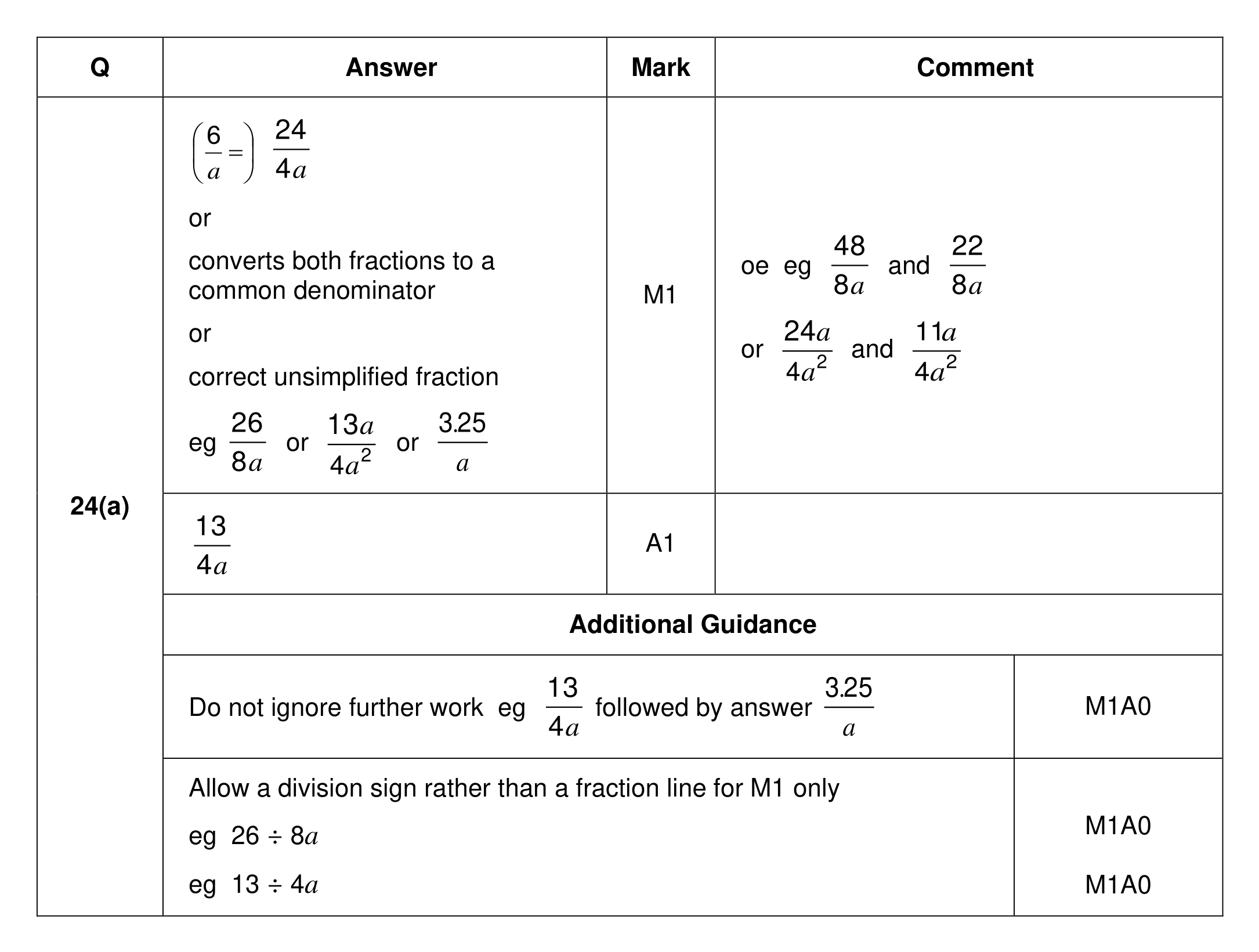 Mark scheme for Q24 (part 1 of 2)