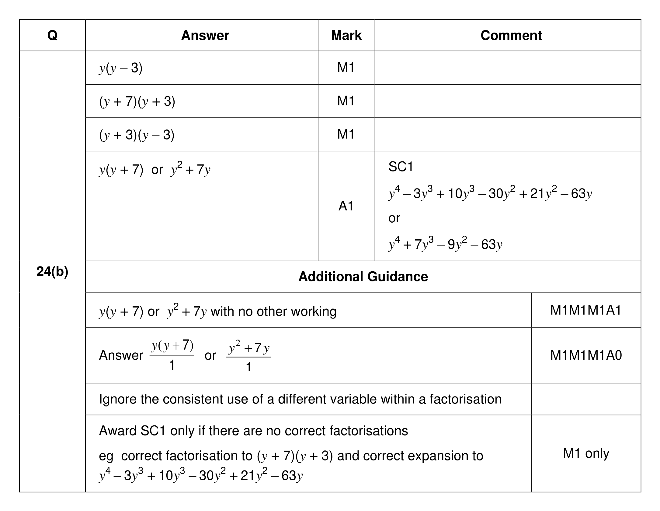 Mark scheme for Q24 (part 2 of 2)