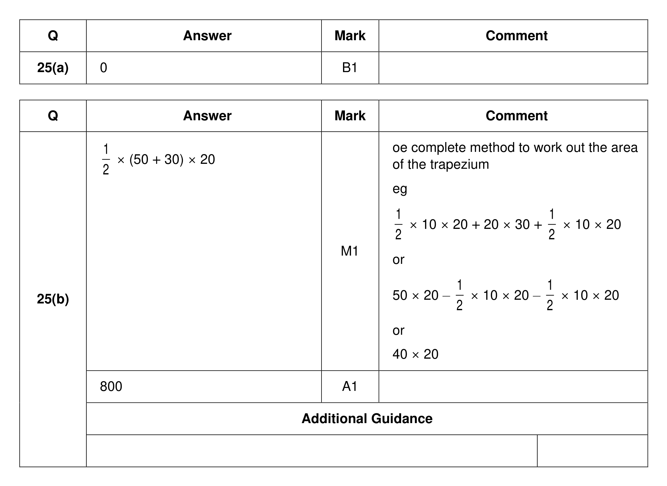 Mark scheme for Q25