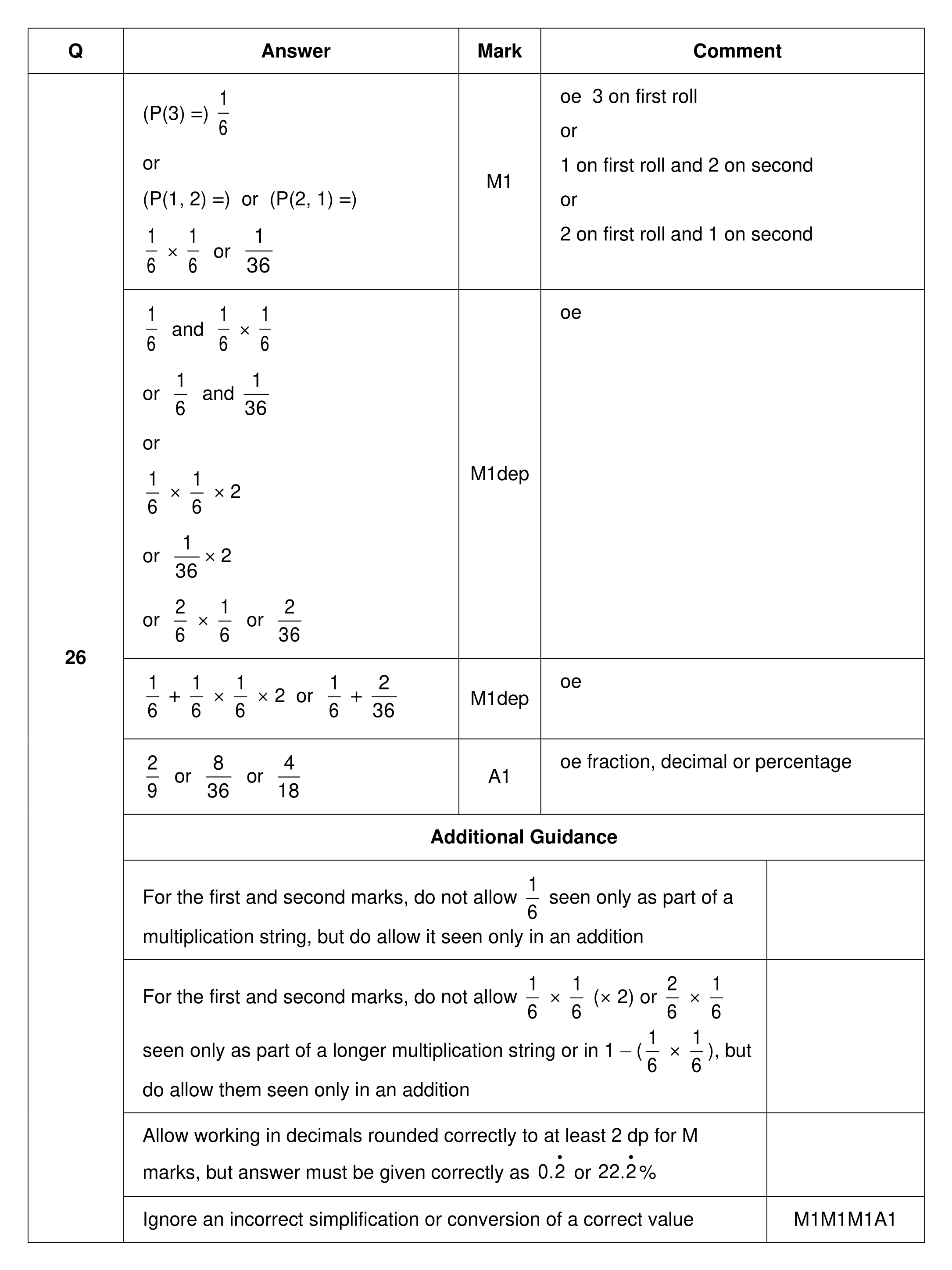Mark scheme for Q26